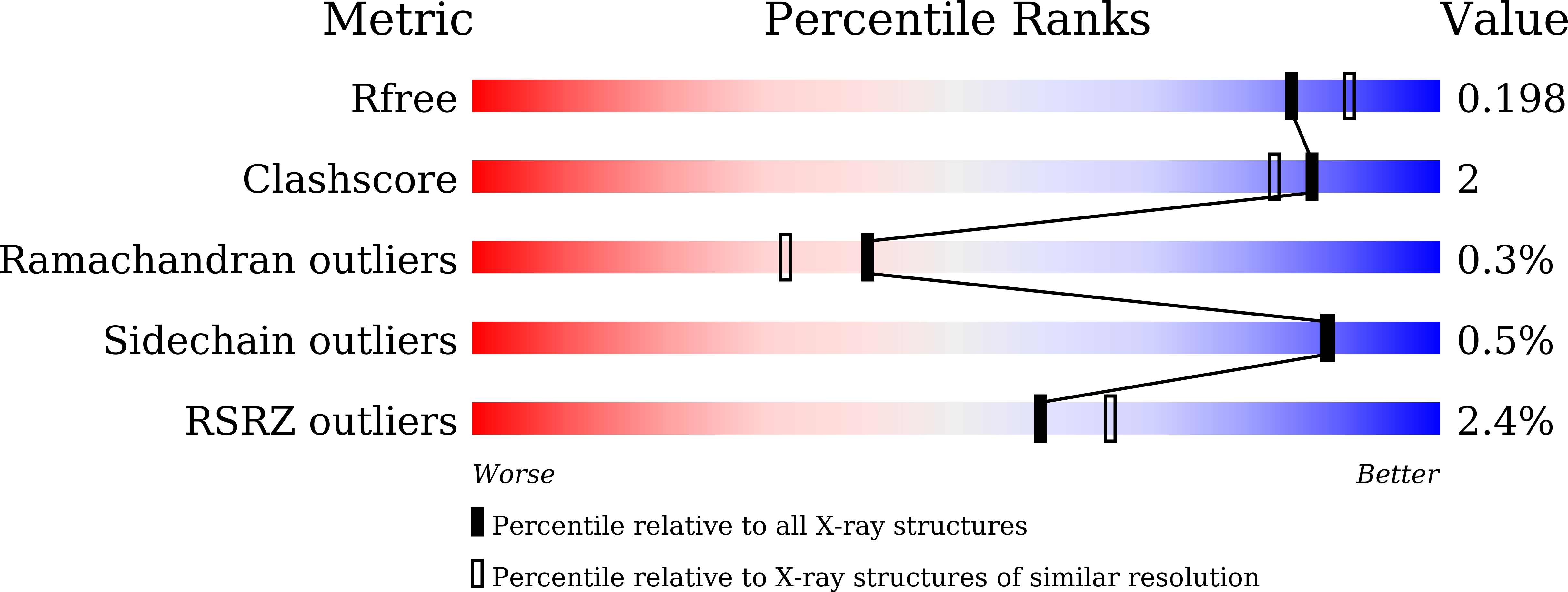 8JWM validation report