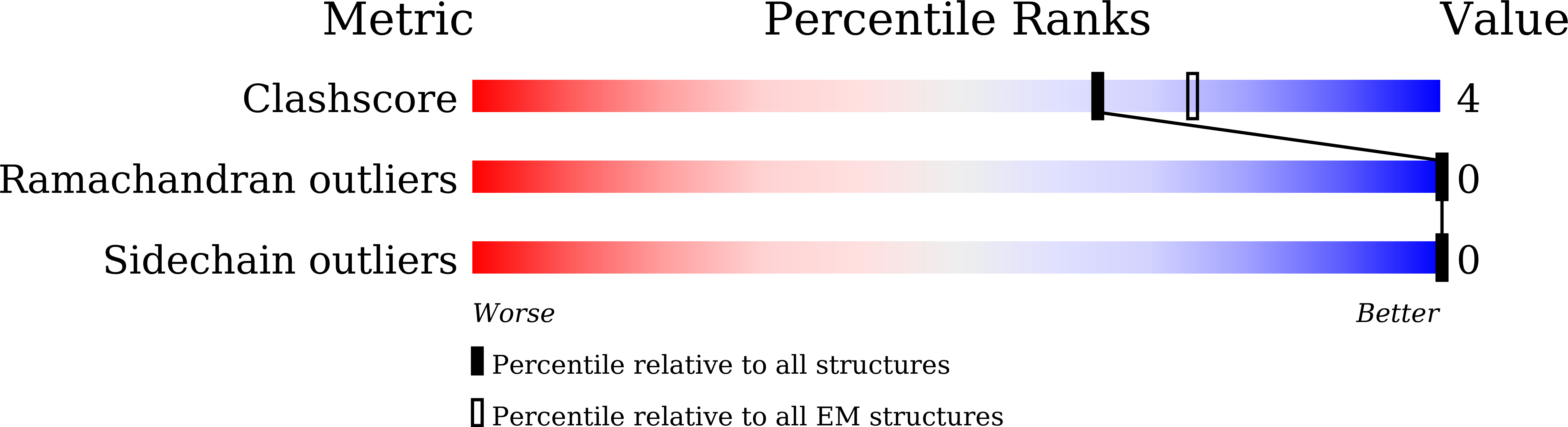 8JWT validation report