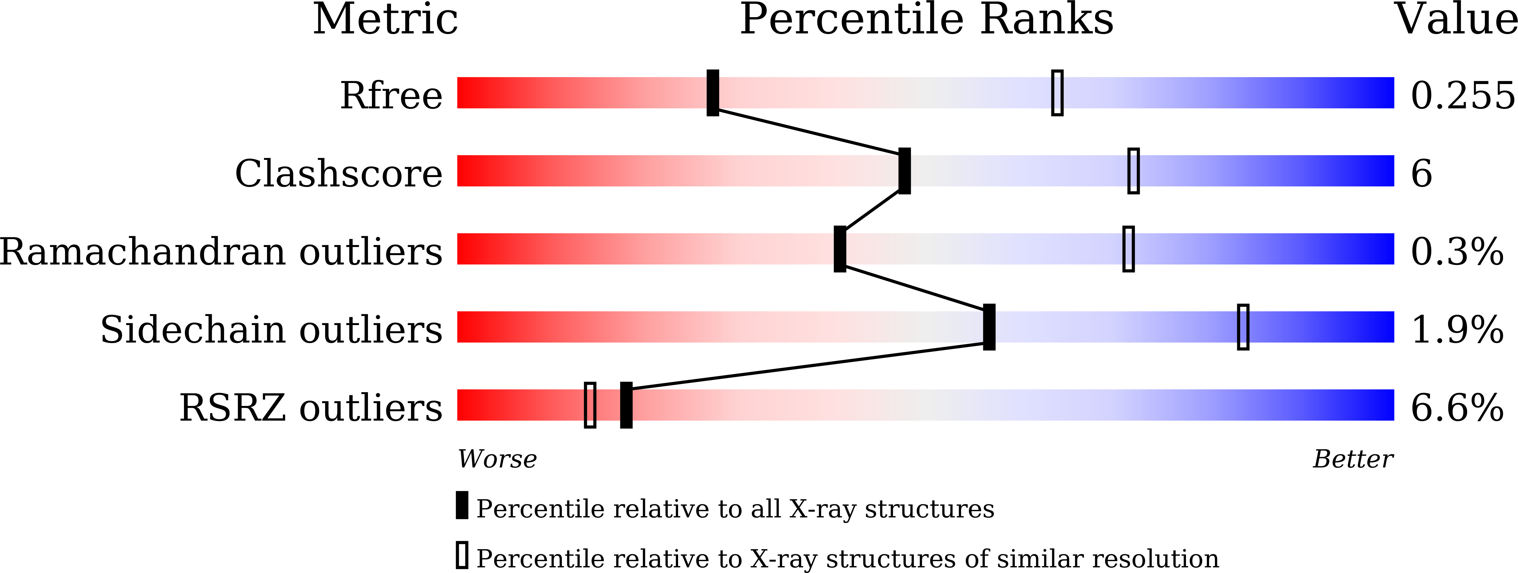 8JWV validation report