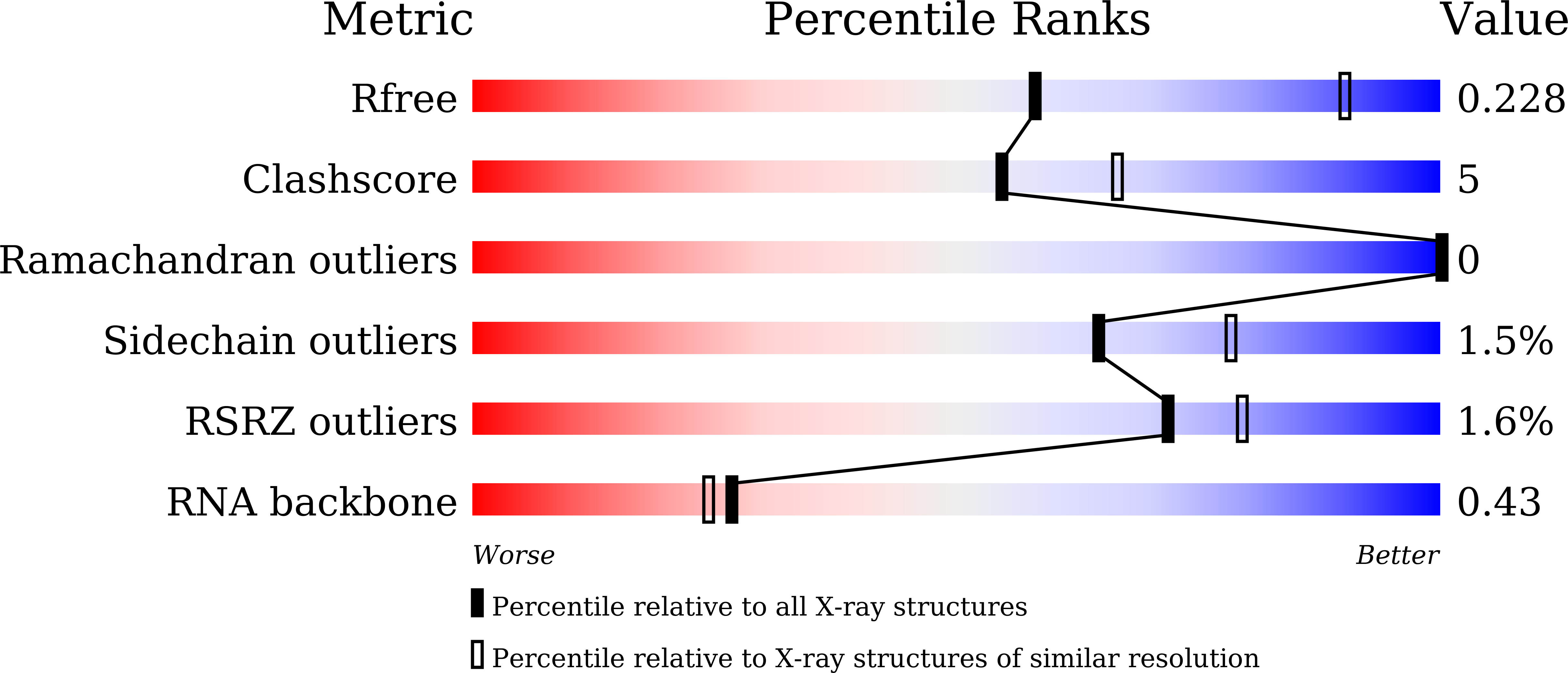 8JY0 validation report