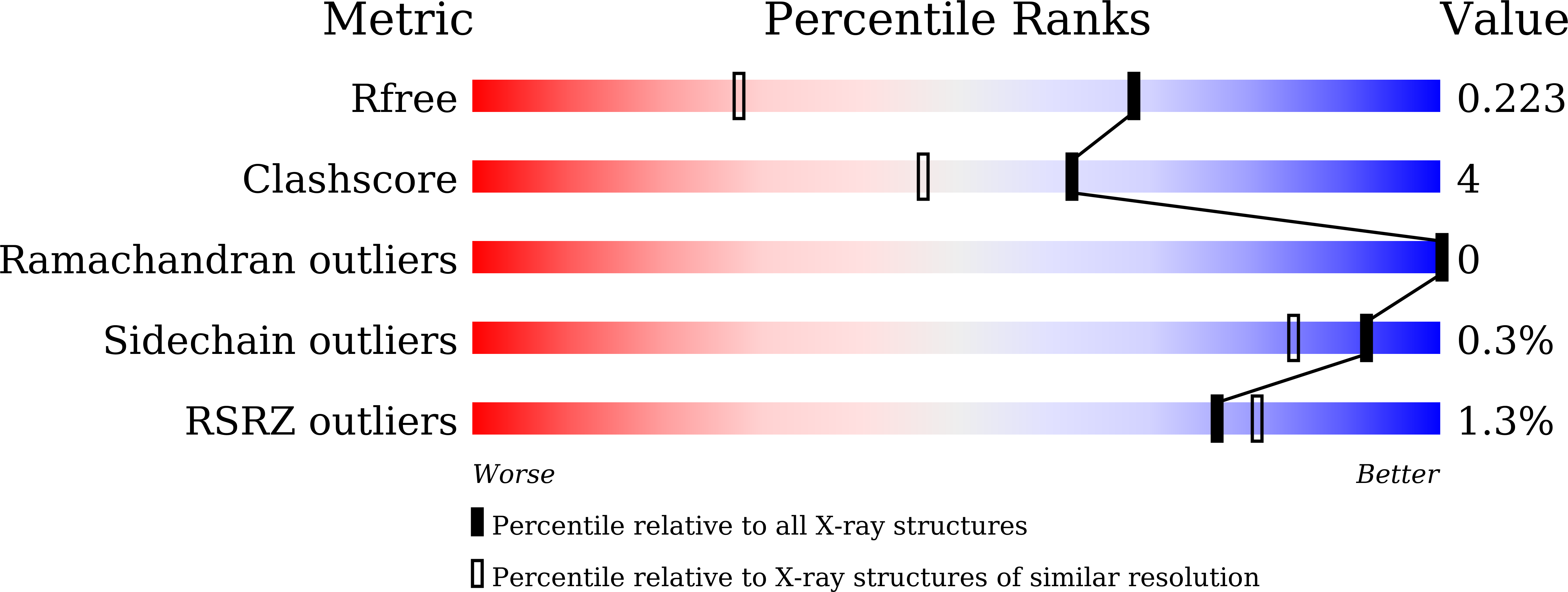 8JYA validation report