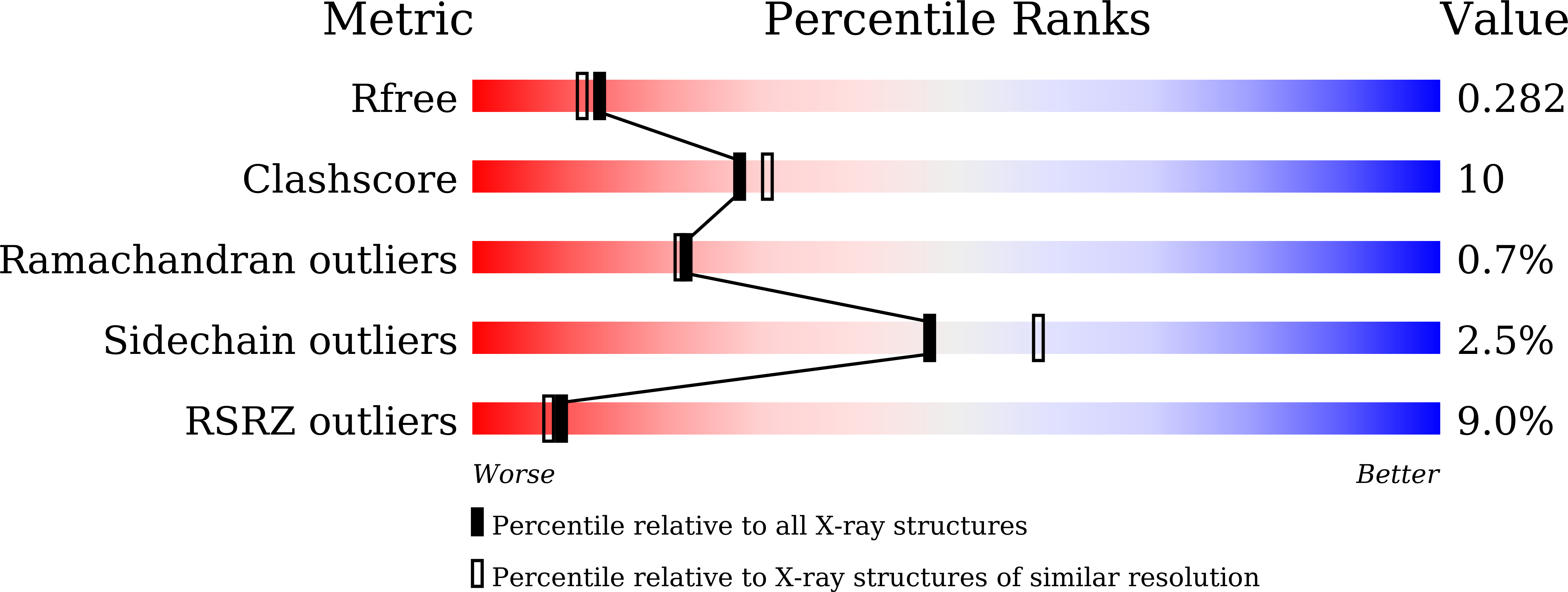 8JYH validation report
