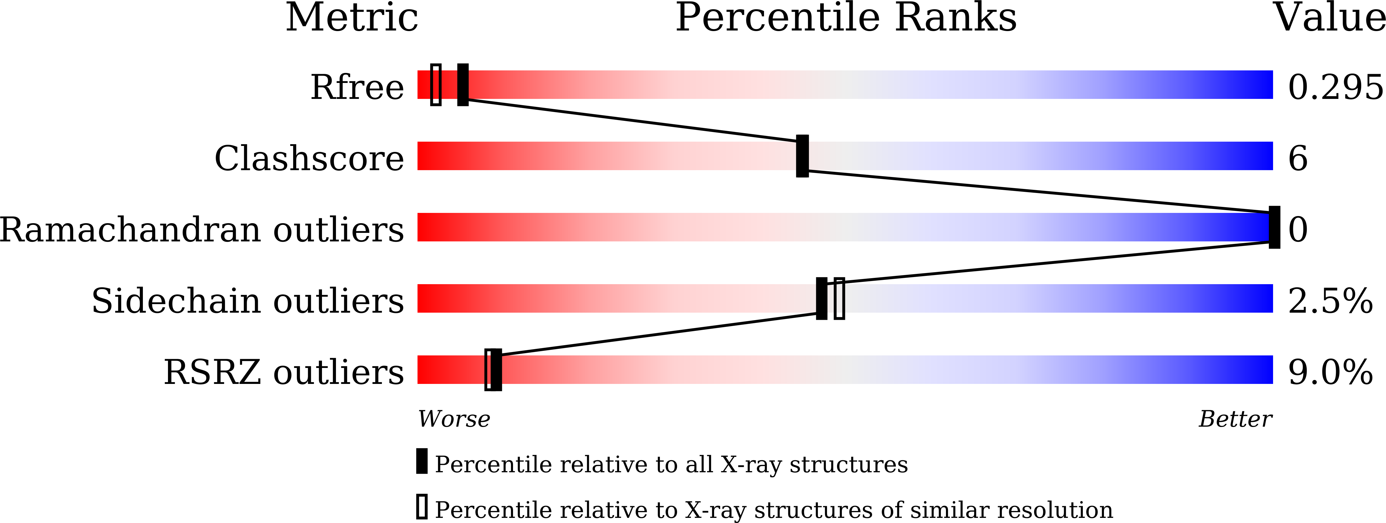 8JYJ validation report