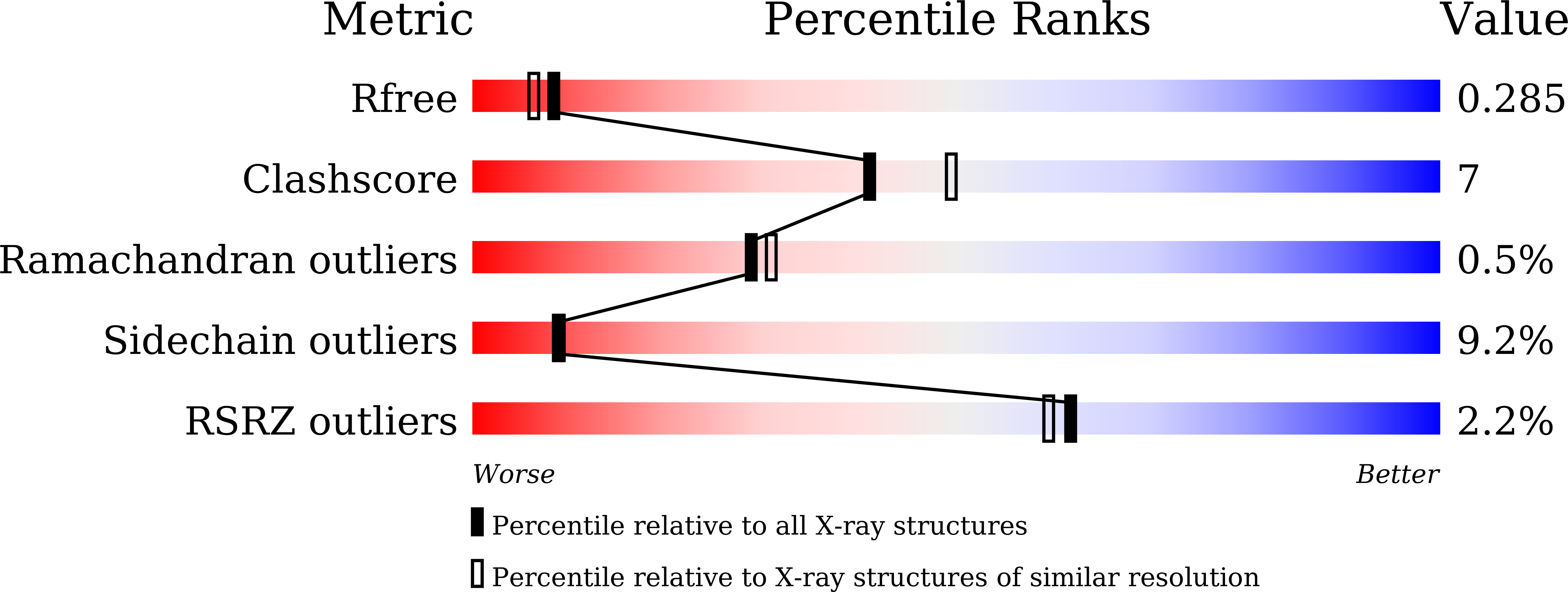 8JZ3 validation report