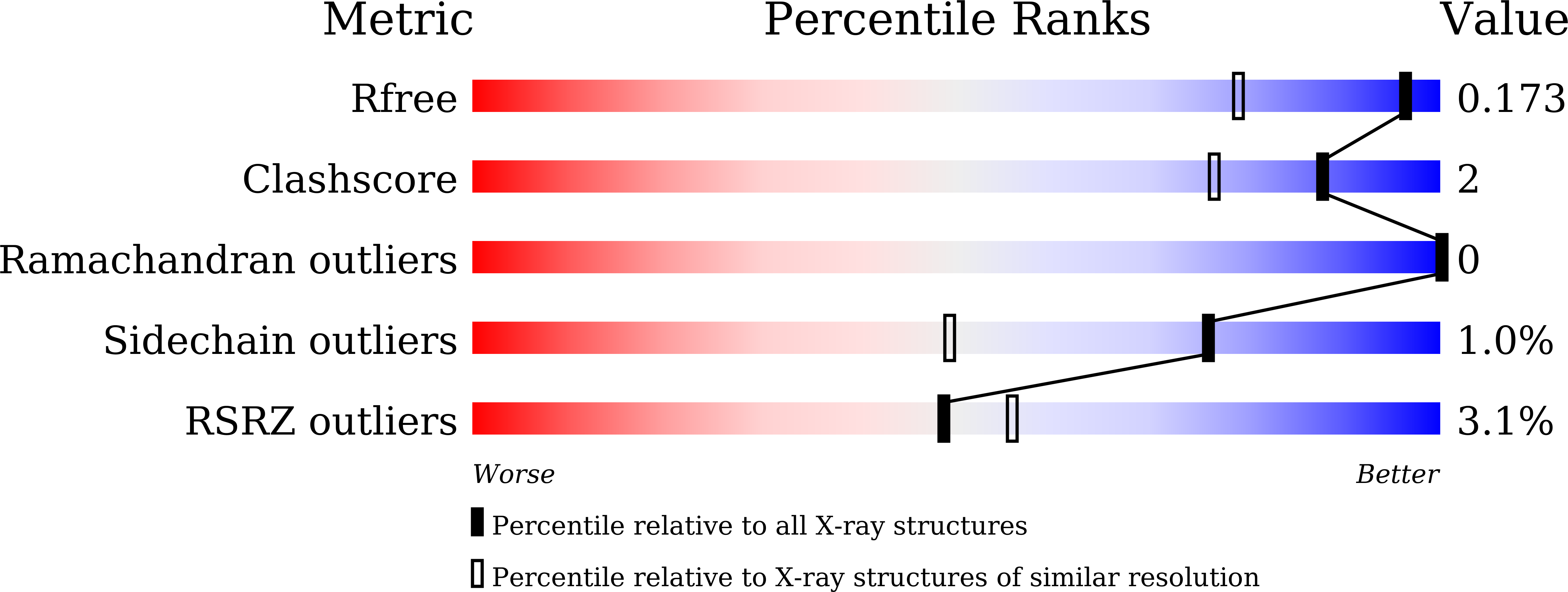 8JZA validation report