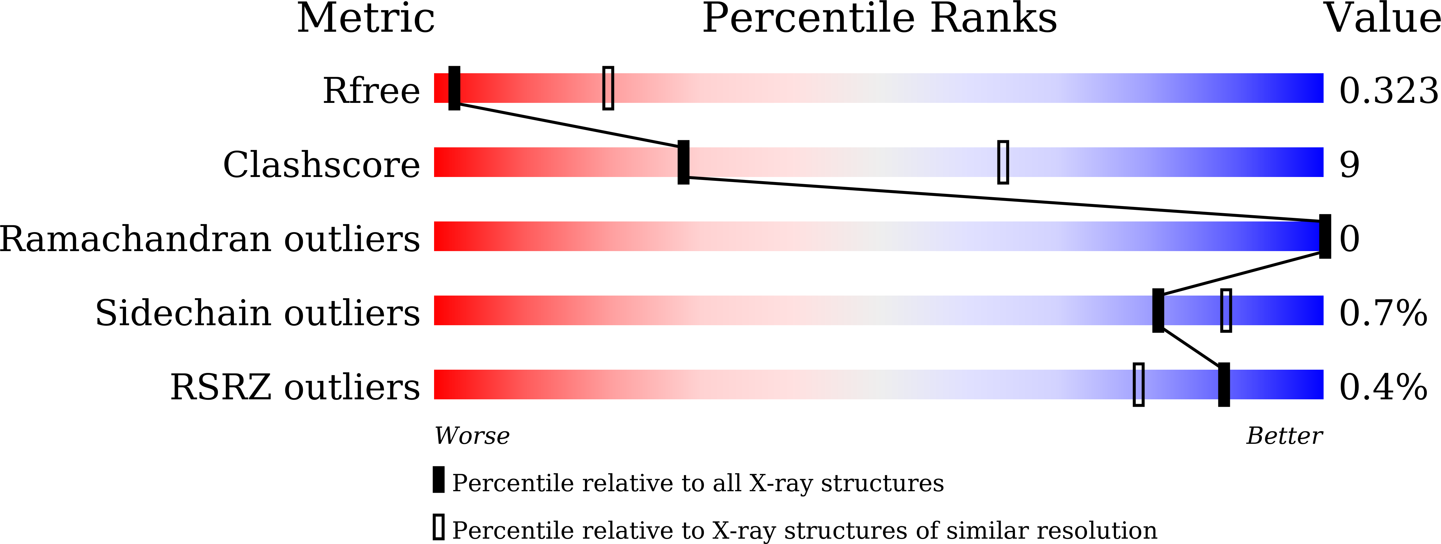 8K08 validation report