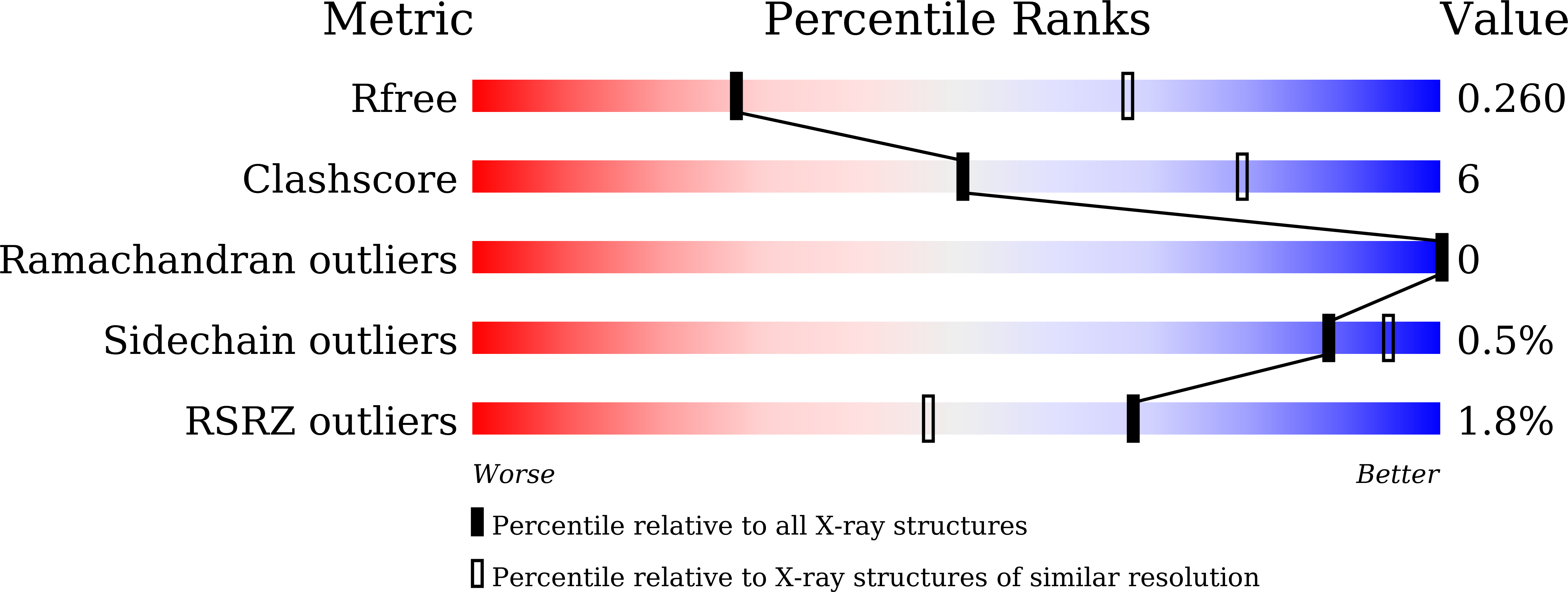 8K16 validation report