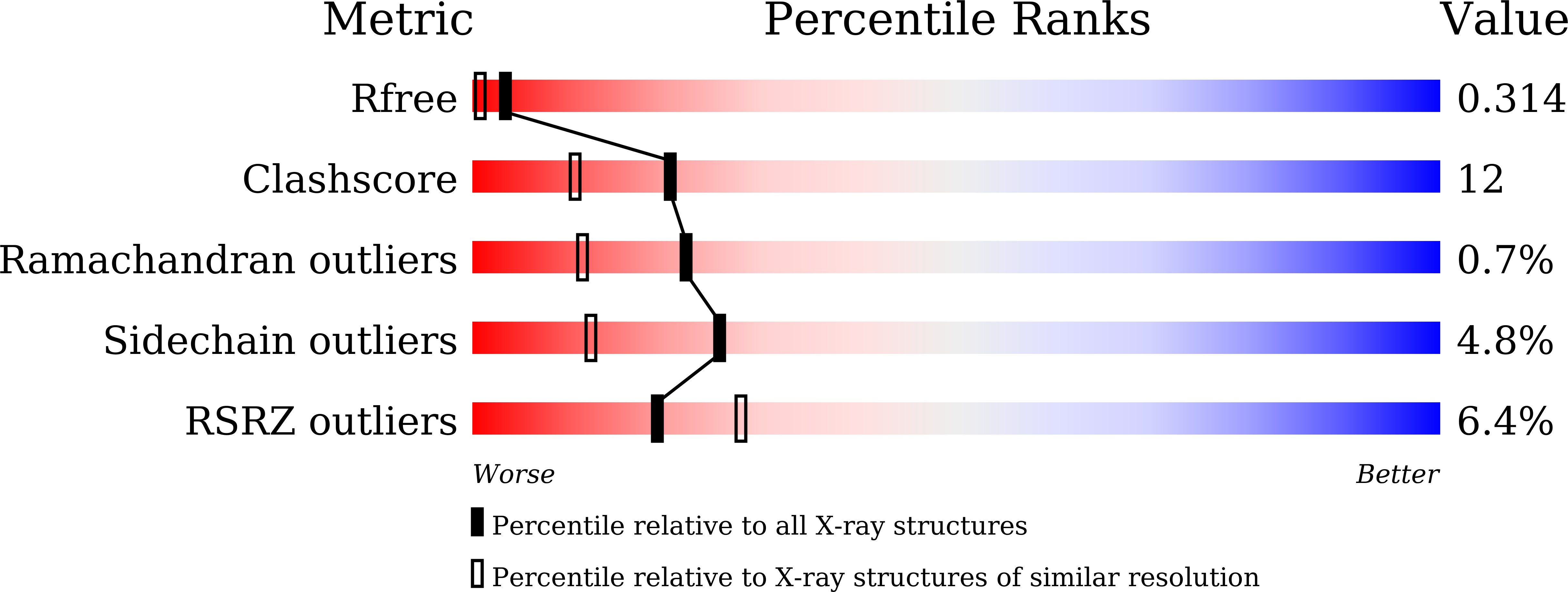 8K1I validation report