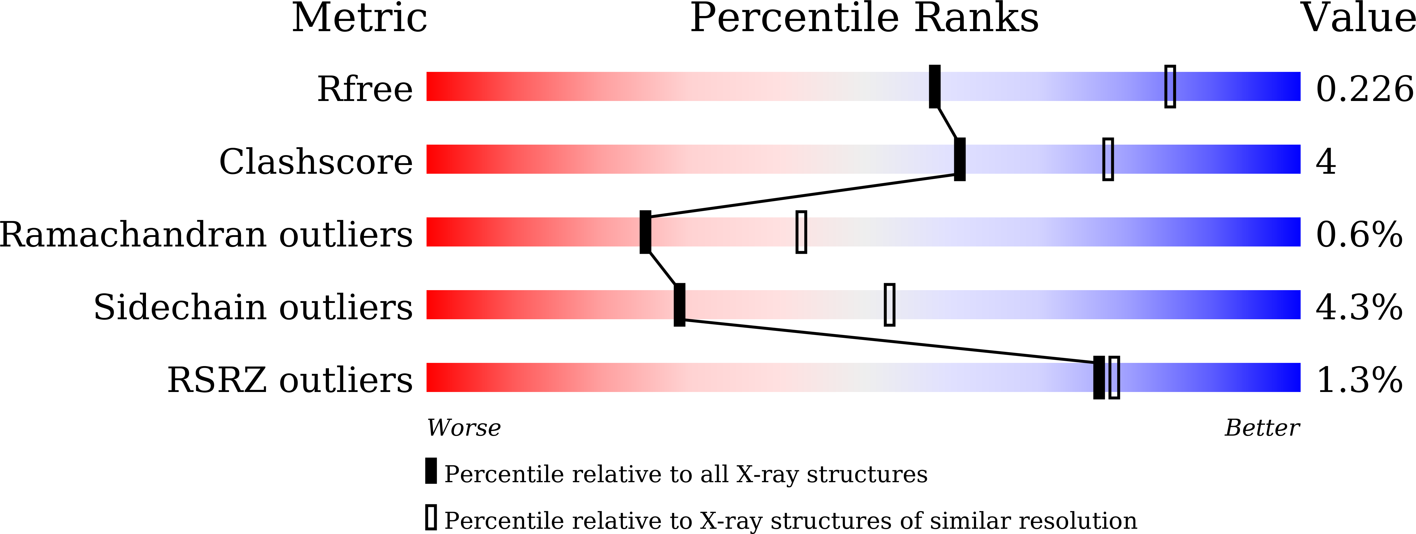 8K2I validation report
