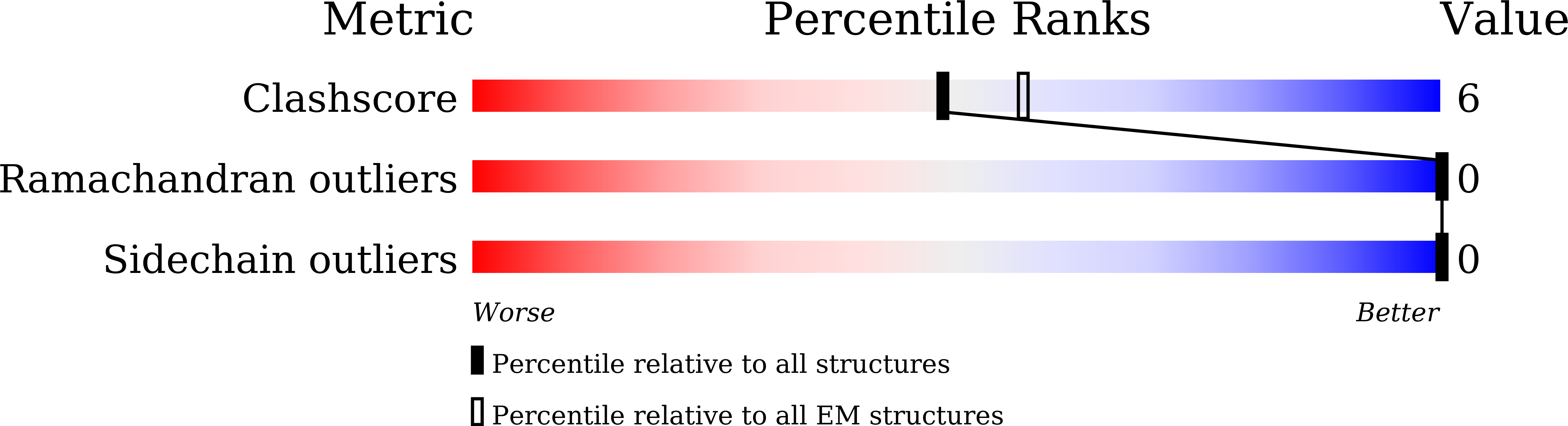 8K2W validation report