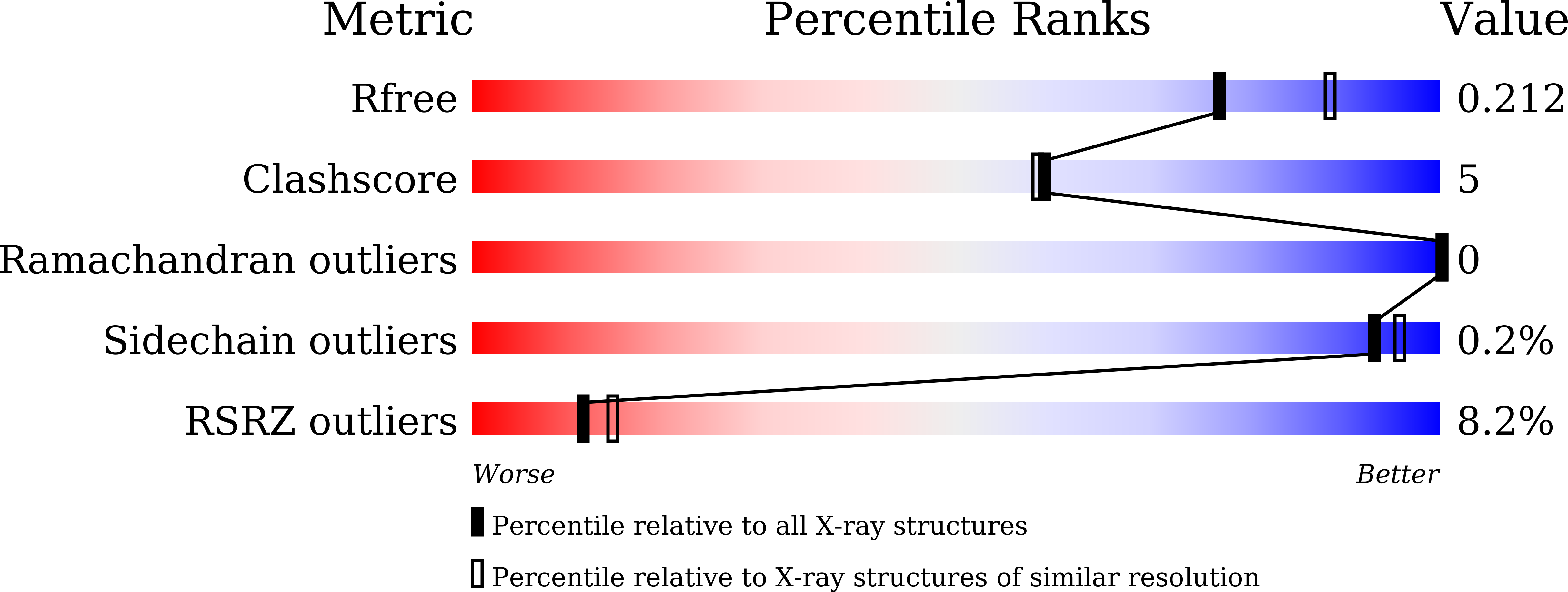 8K32 validation report