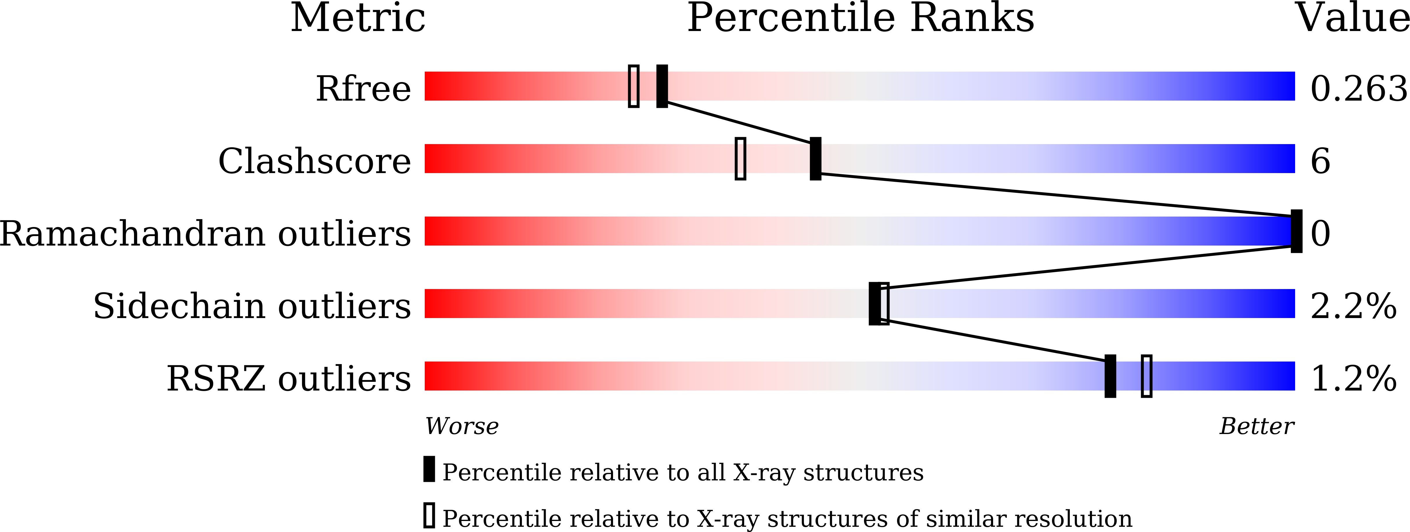 8K33 validation report