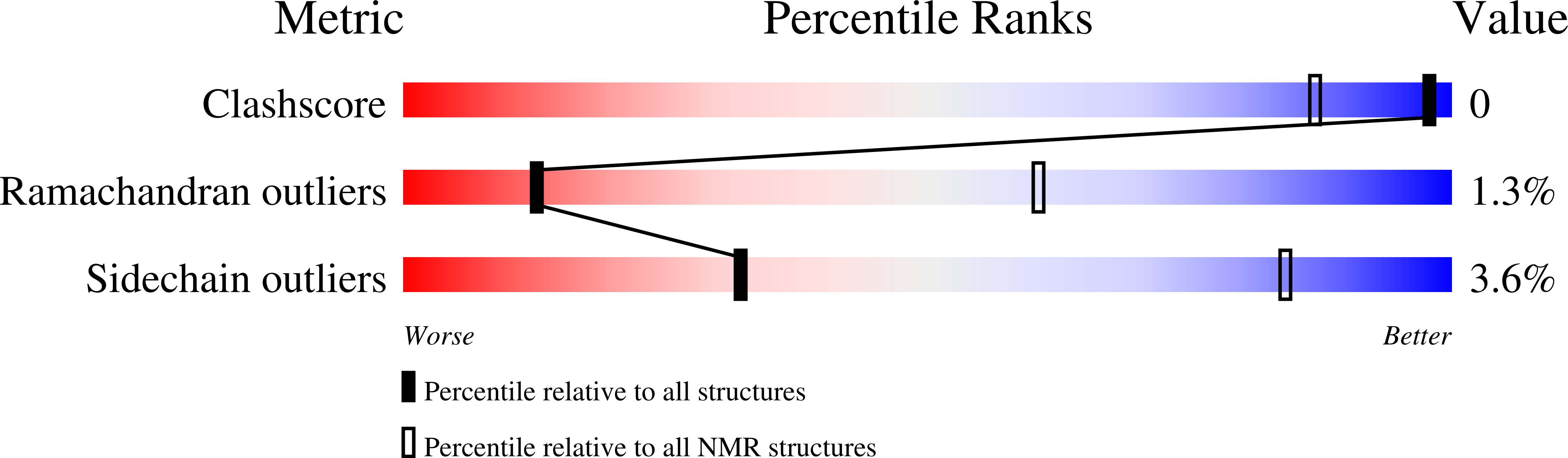 8K3N validation report