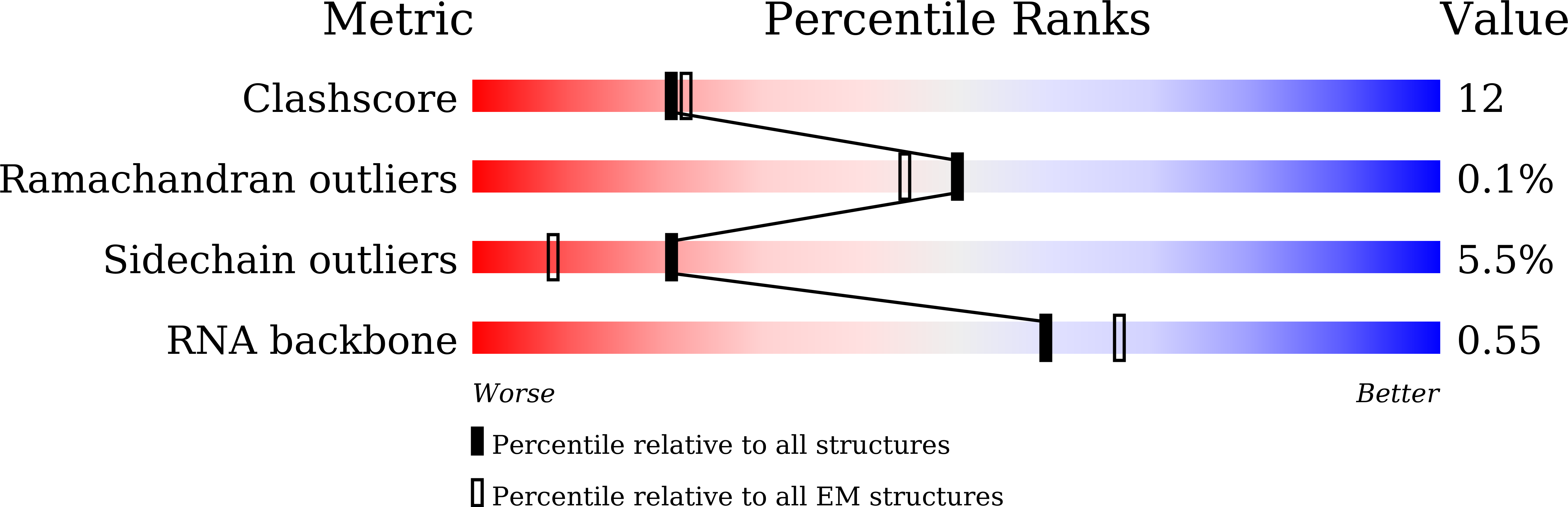 8K3O validation report