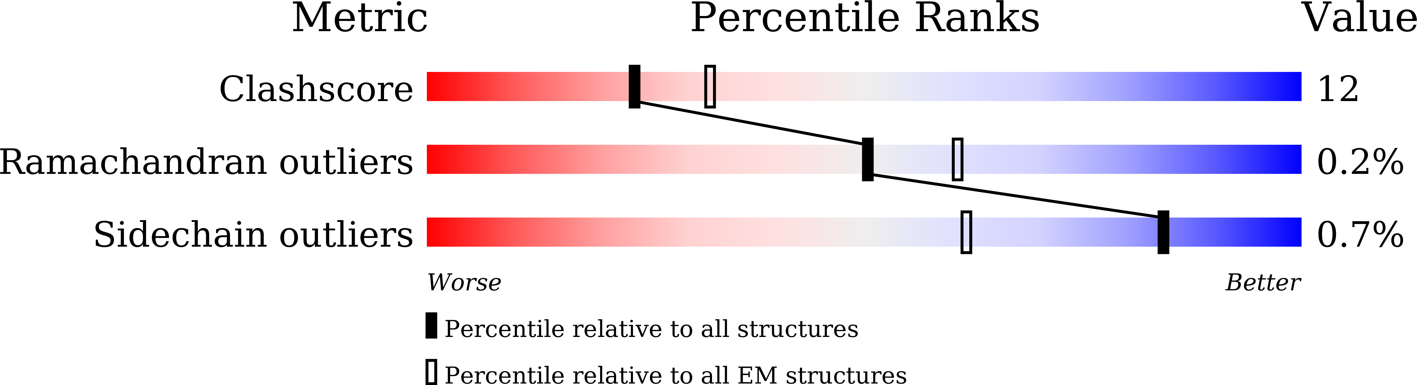 8K3S validation report