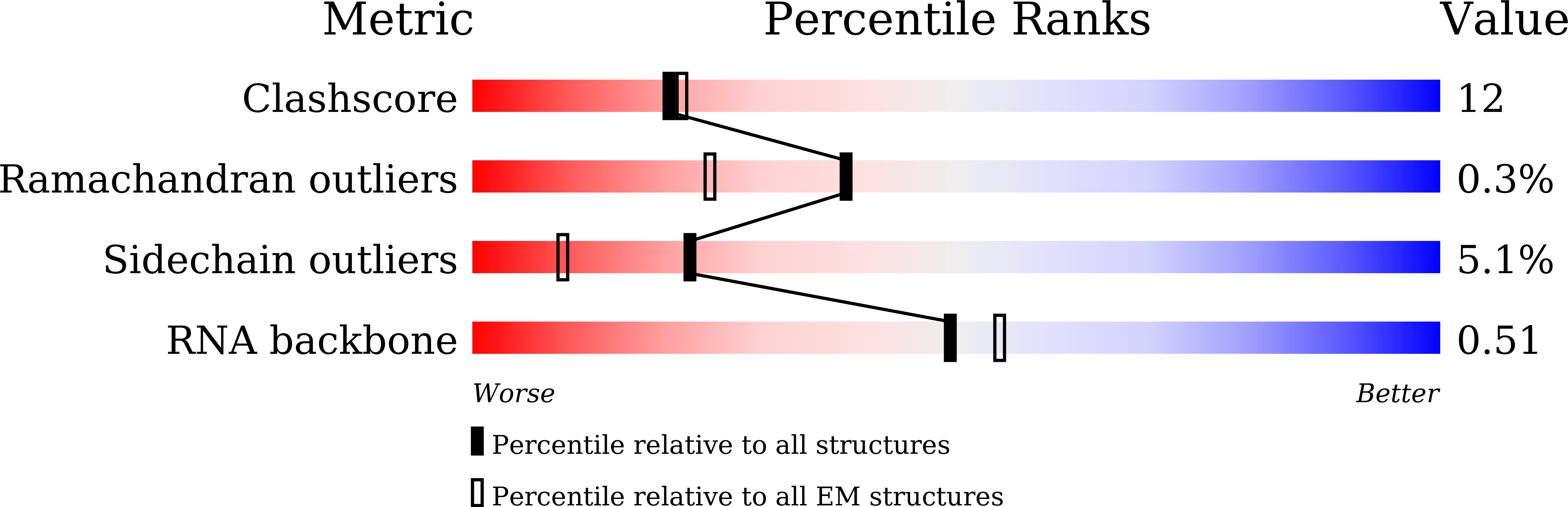8K4E validation report