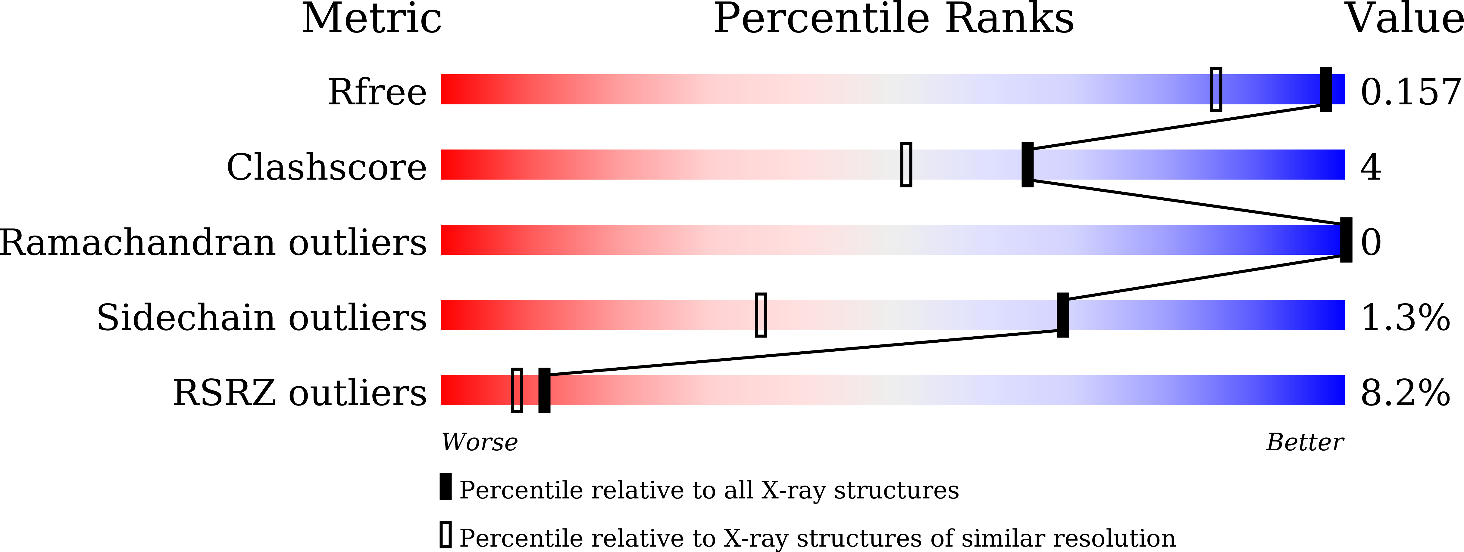 8K5J validation report