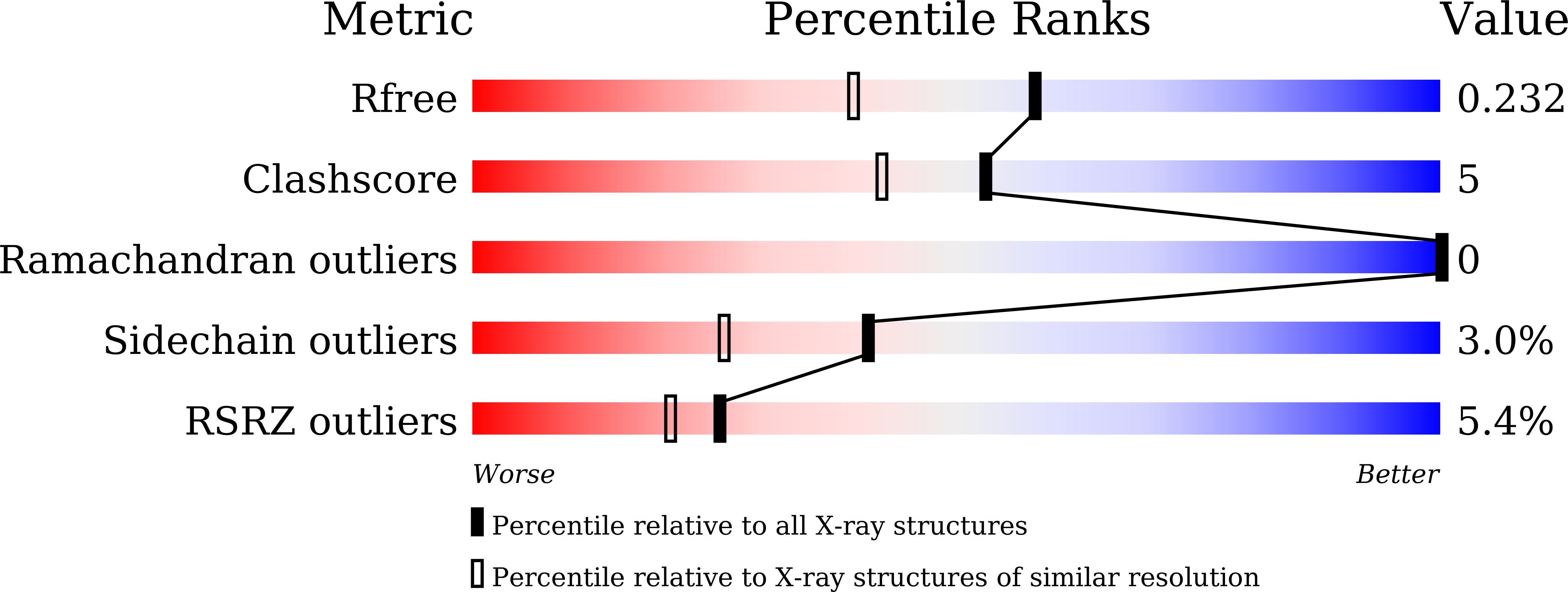 8K5K validation report