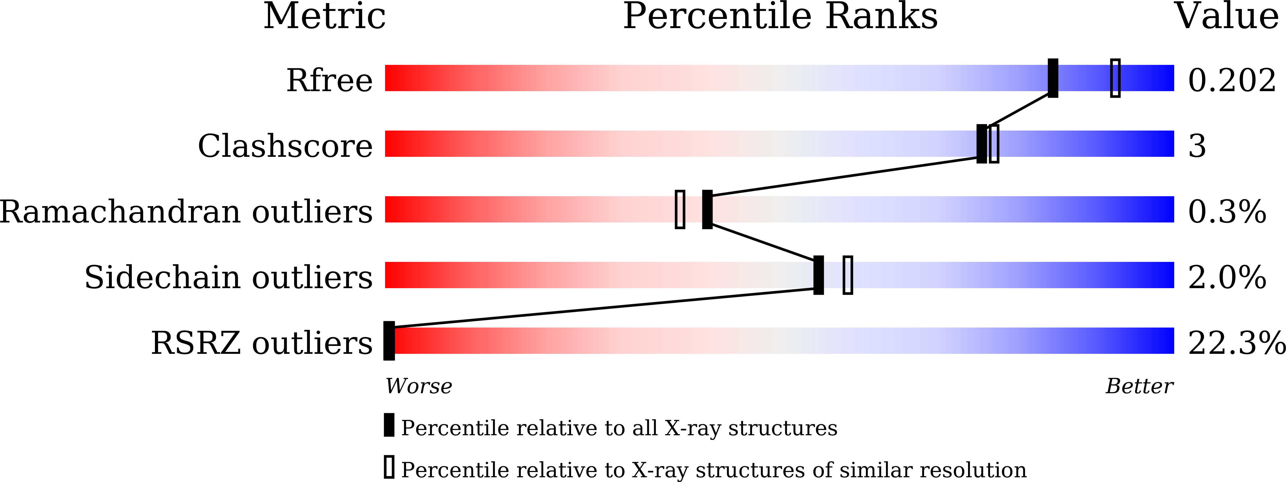 8K65 validation report