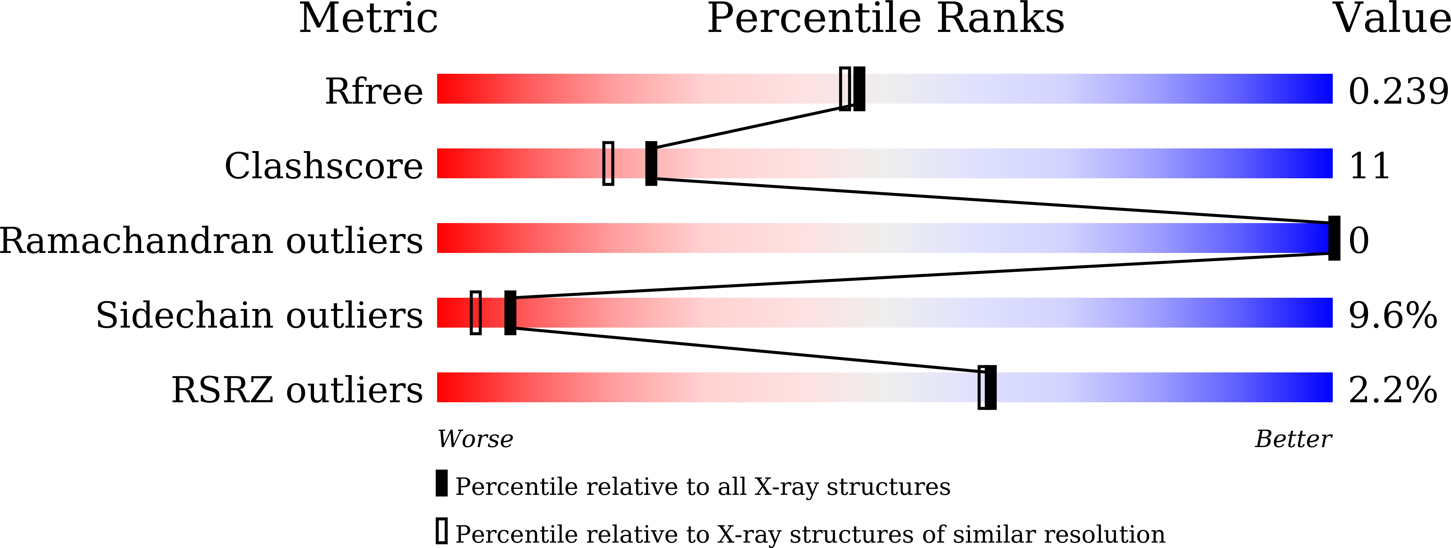8K7Q validation report