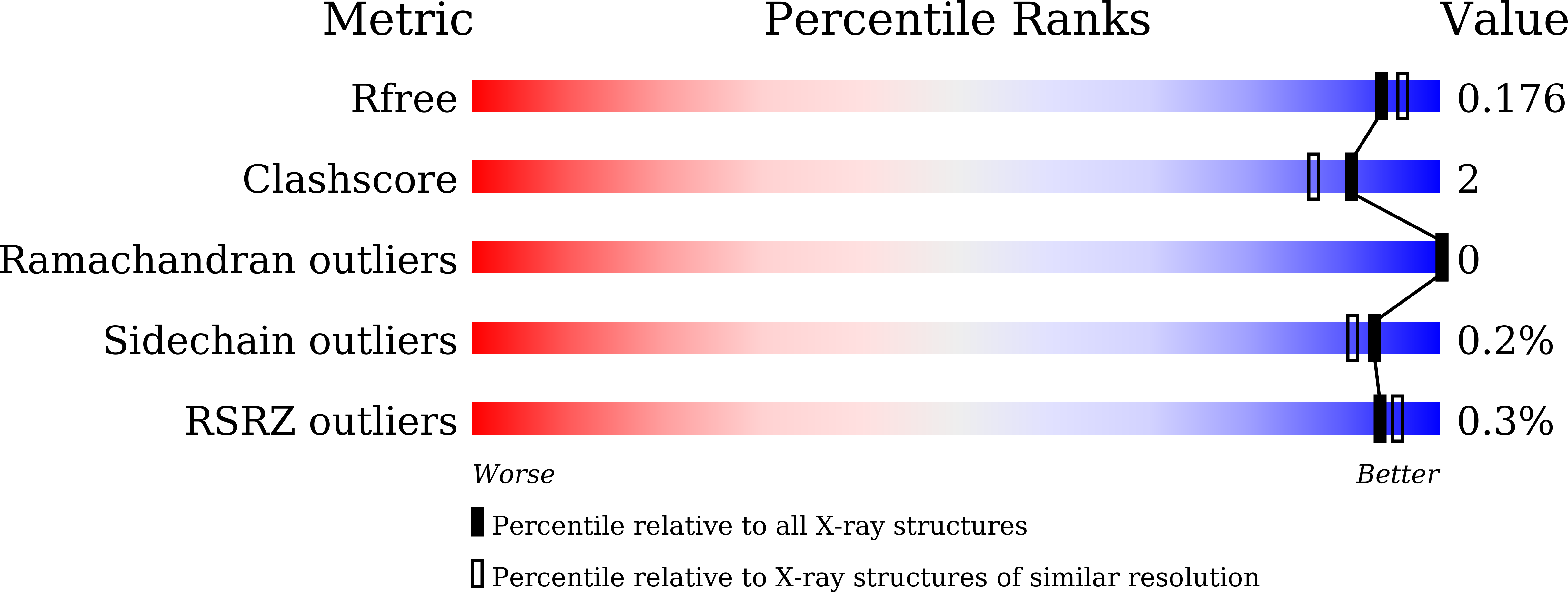 8K7X validation report