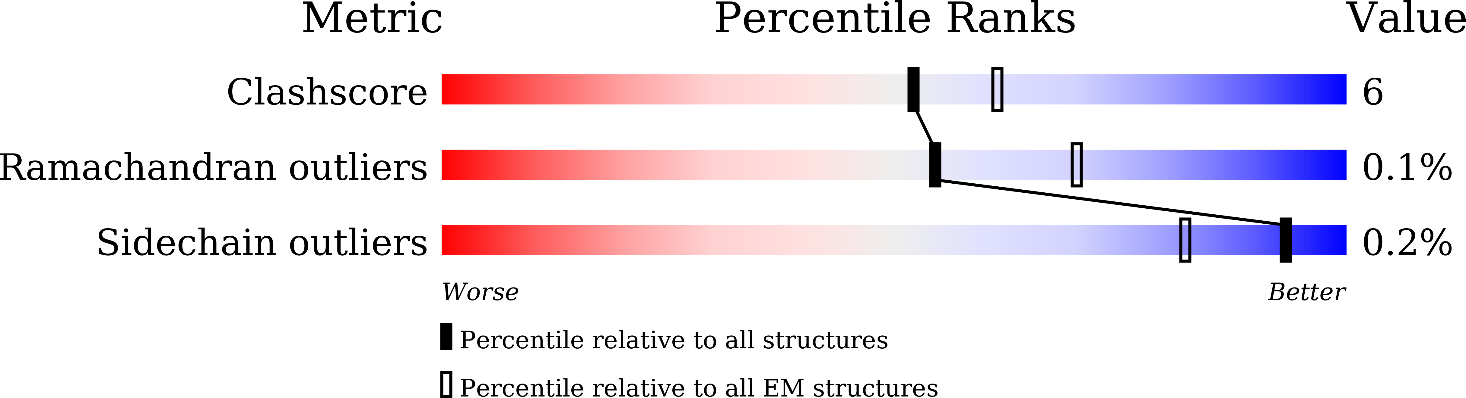 8K9M validation report