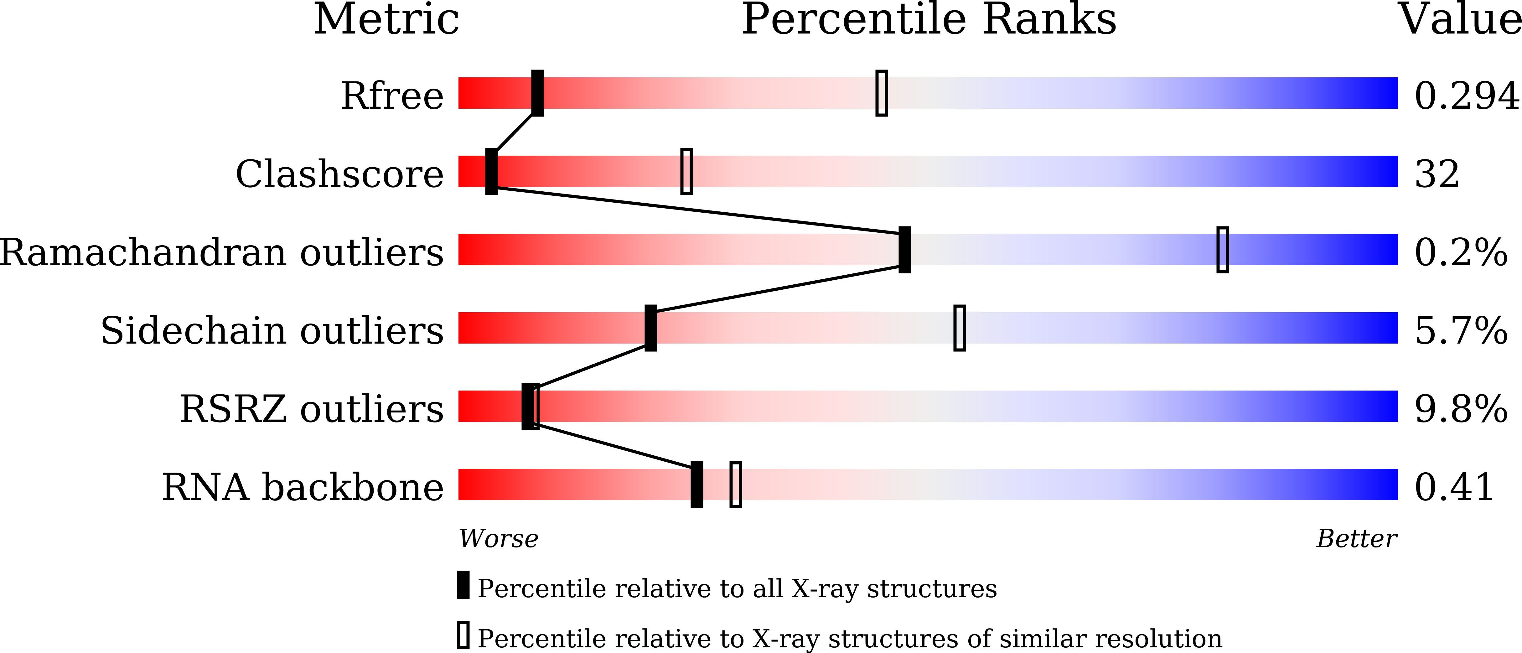 8KAI validation report