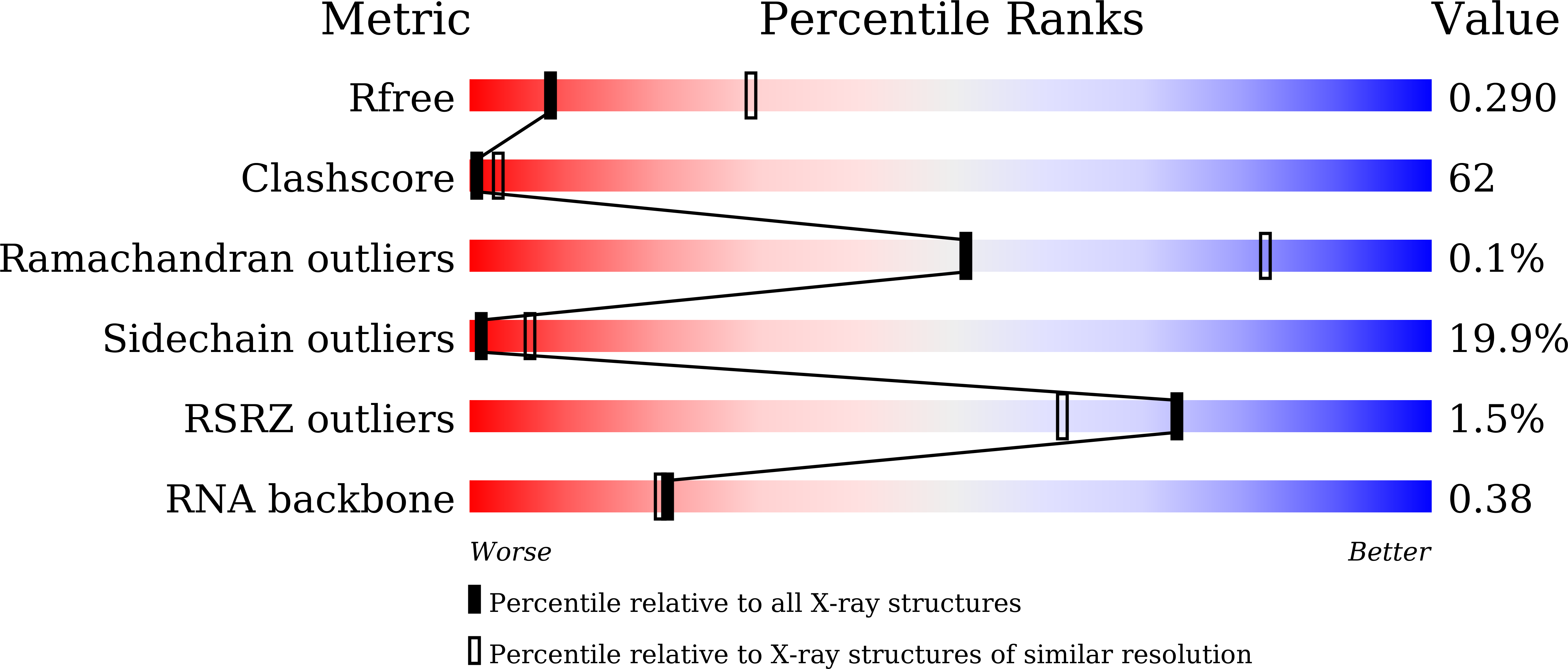8KAL validation report