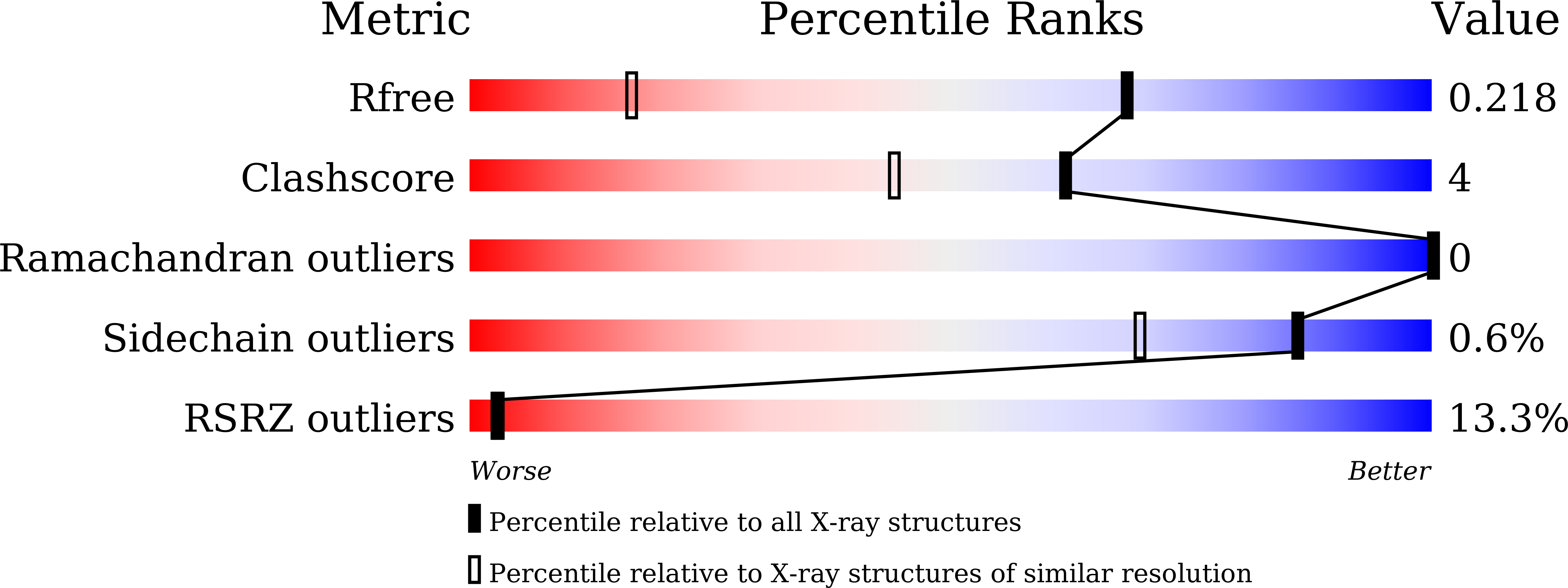 8KBM validation report