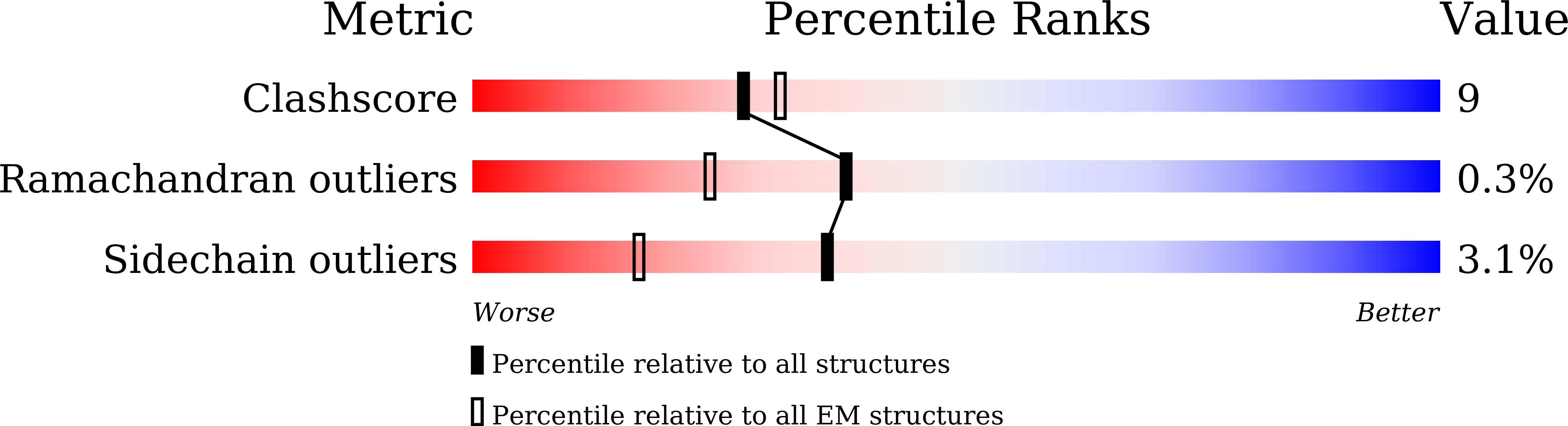 8KC9 validation report