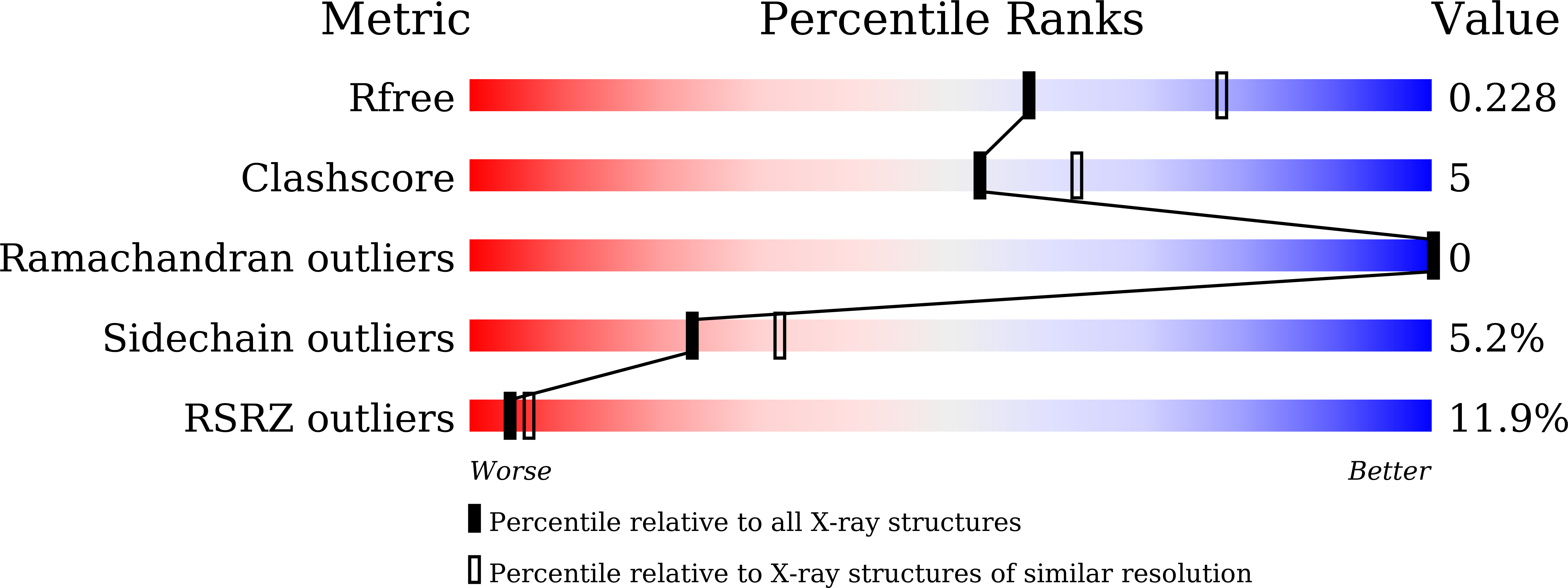 8KCZ validation report