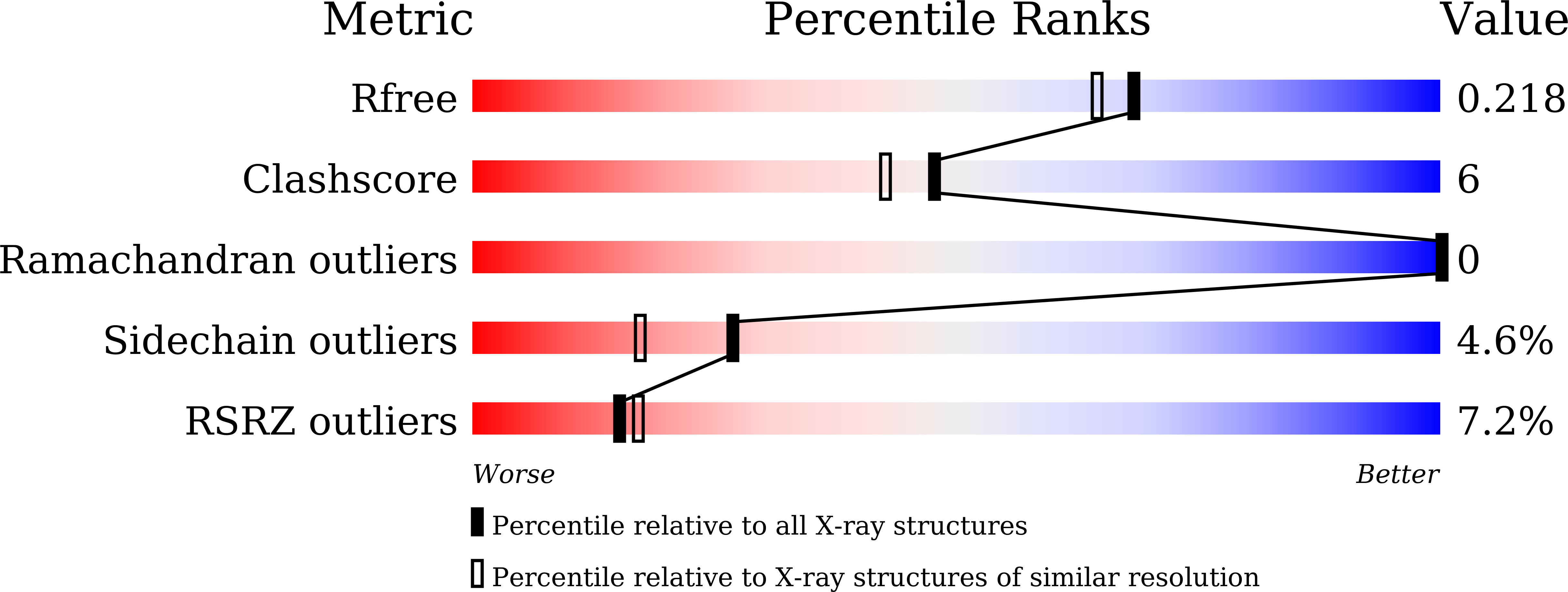 8KFJ validation report