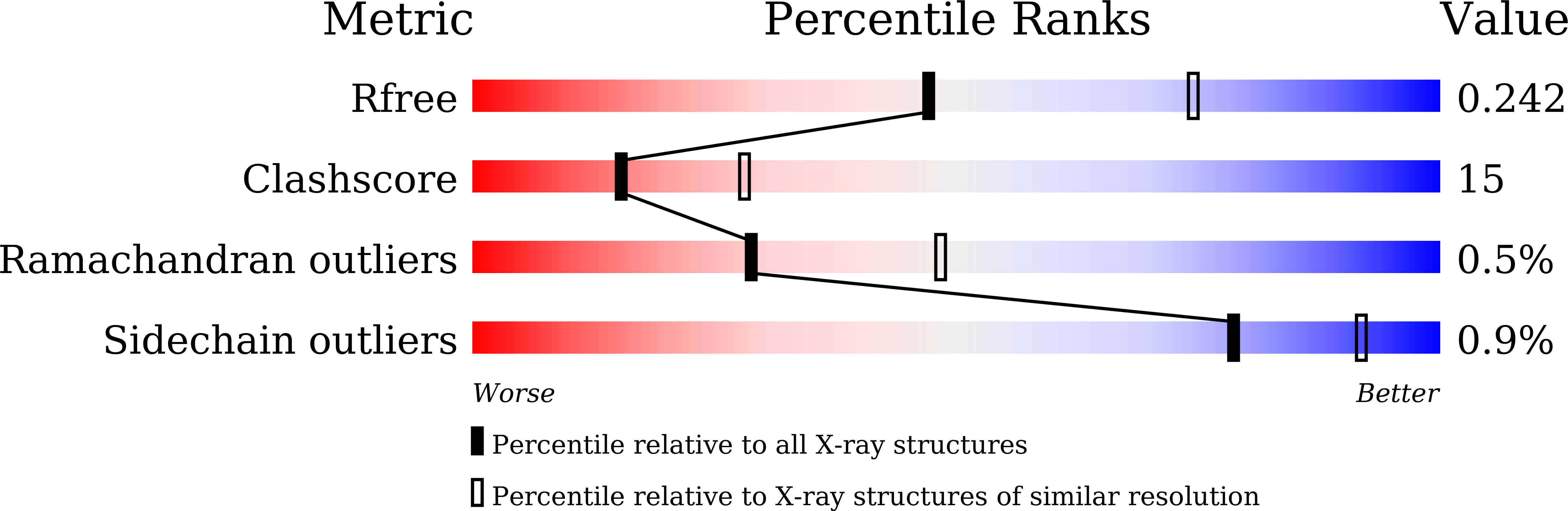 8KFK validation report