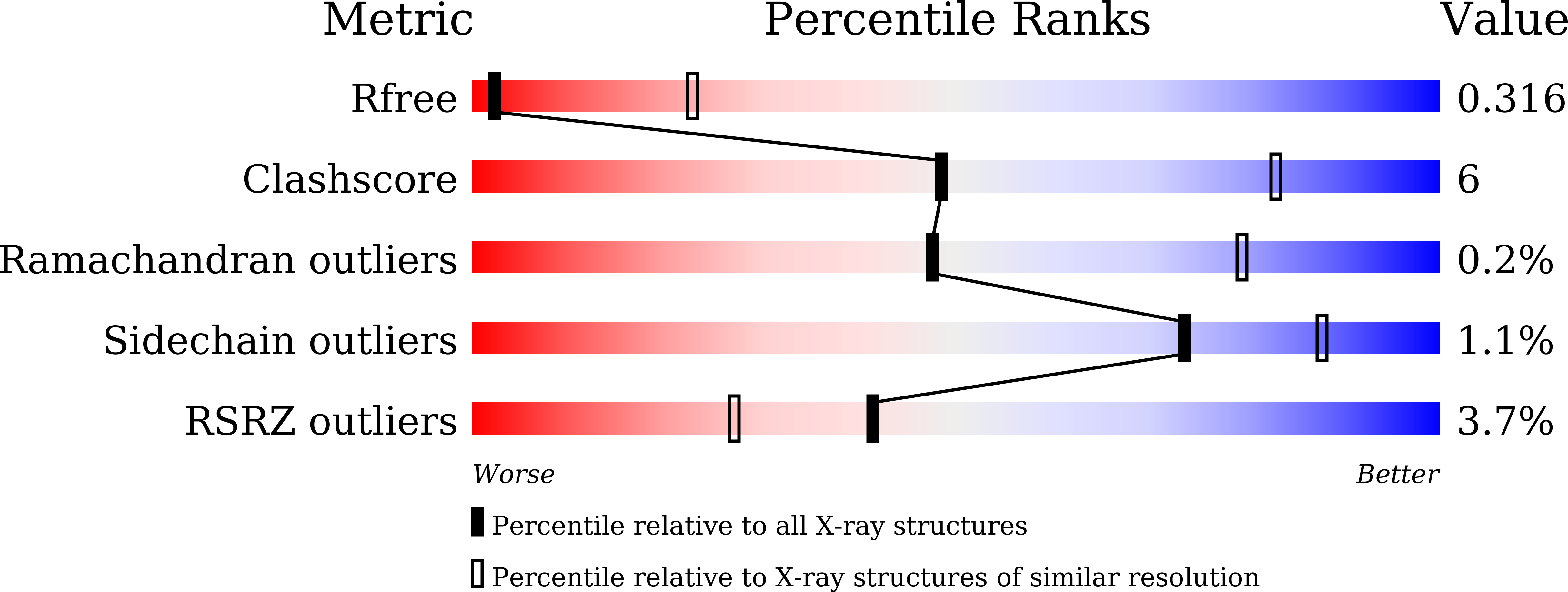 8KFO validation report