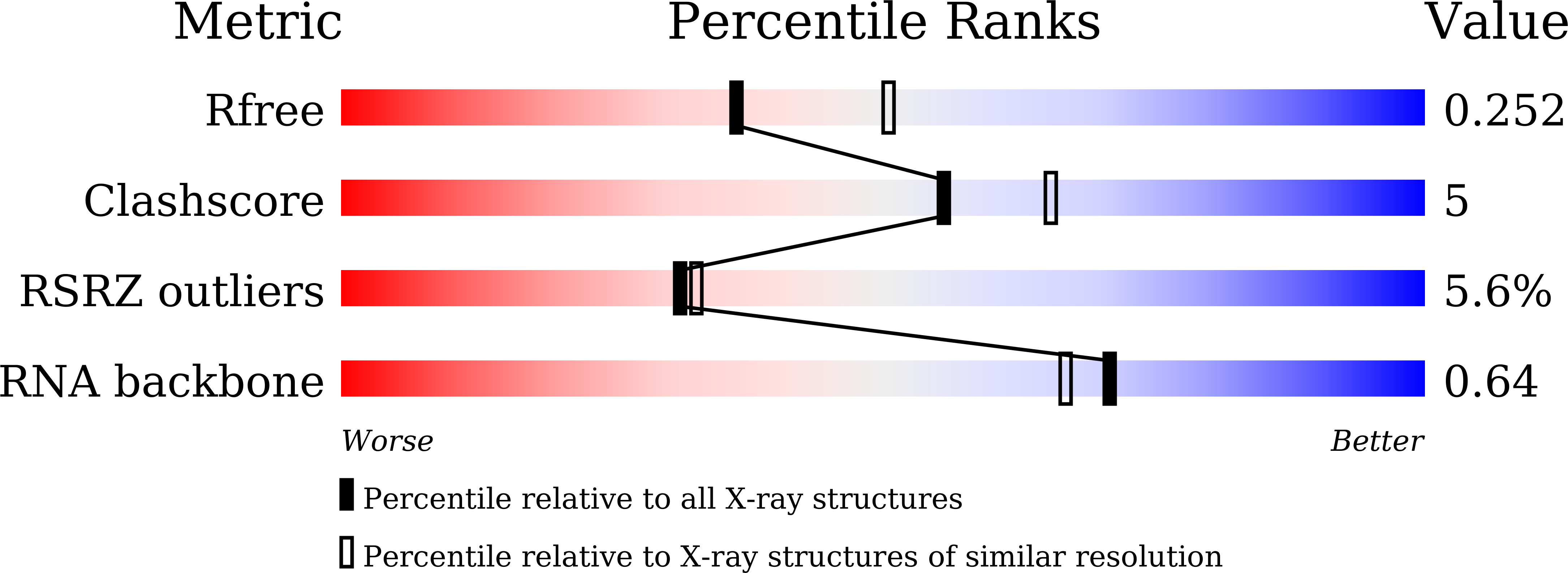 8KHH validation report