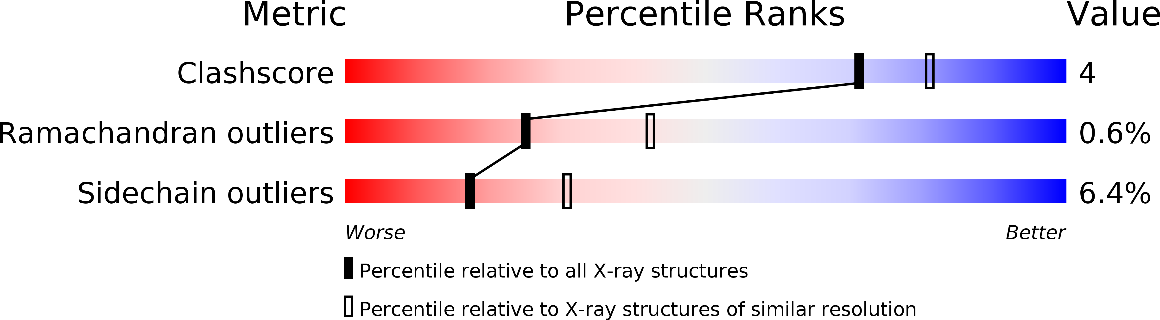 8MHT validation report