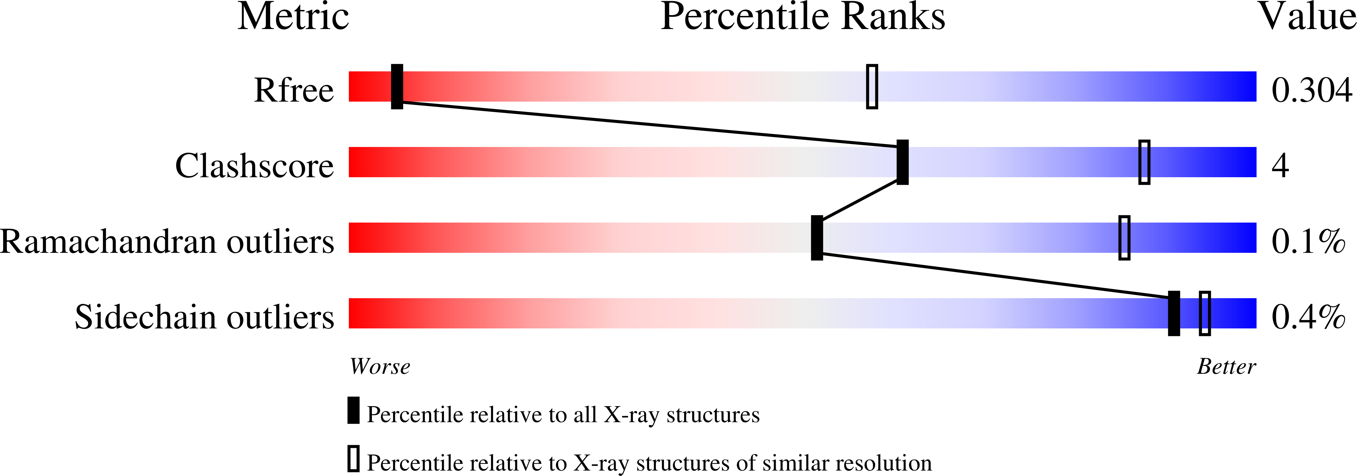 8ODX validation report