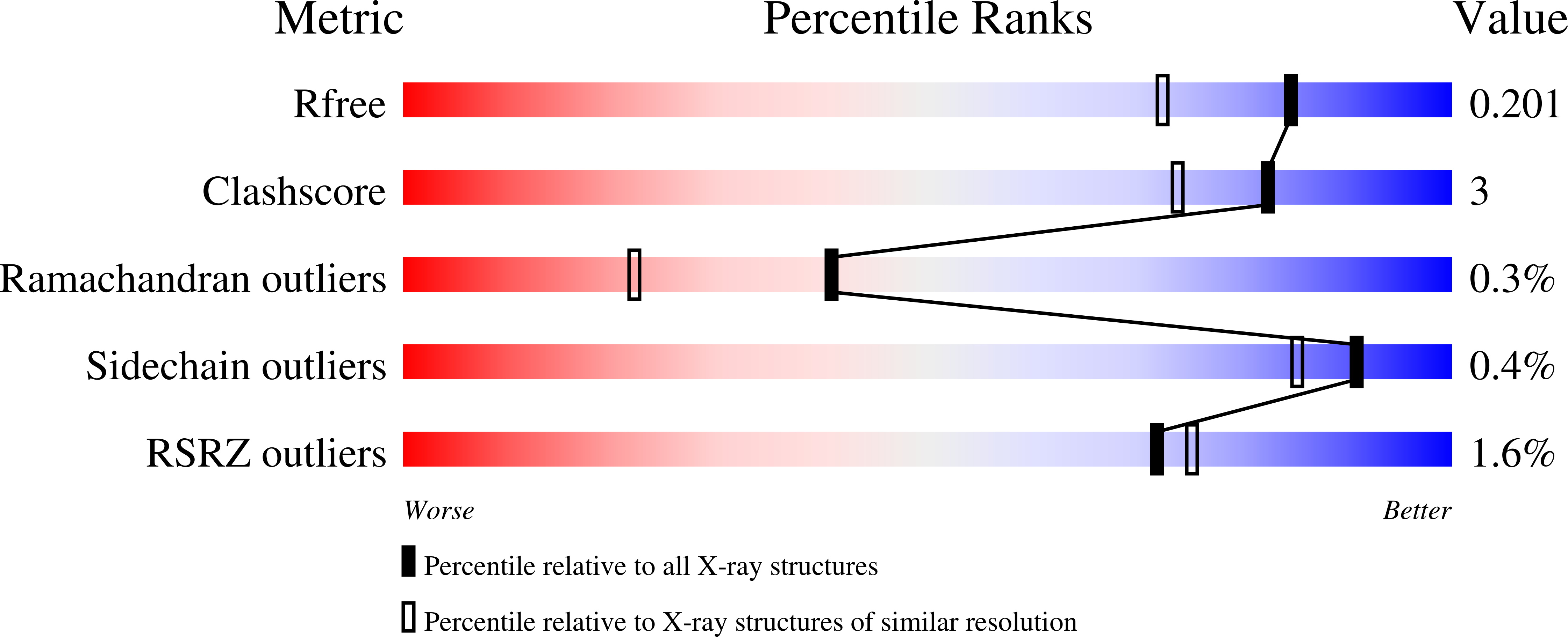8OEI validation report