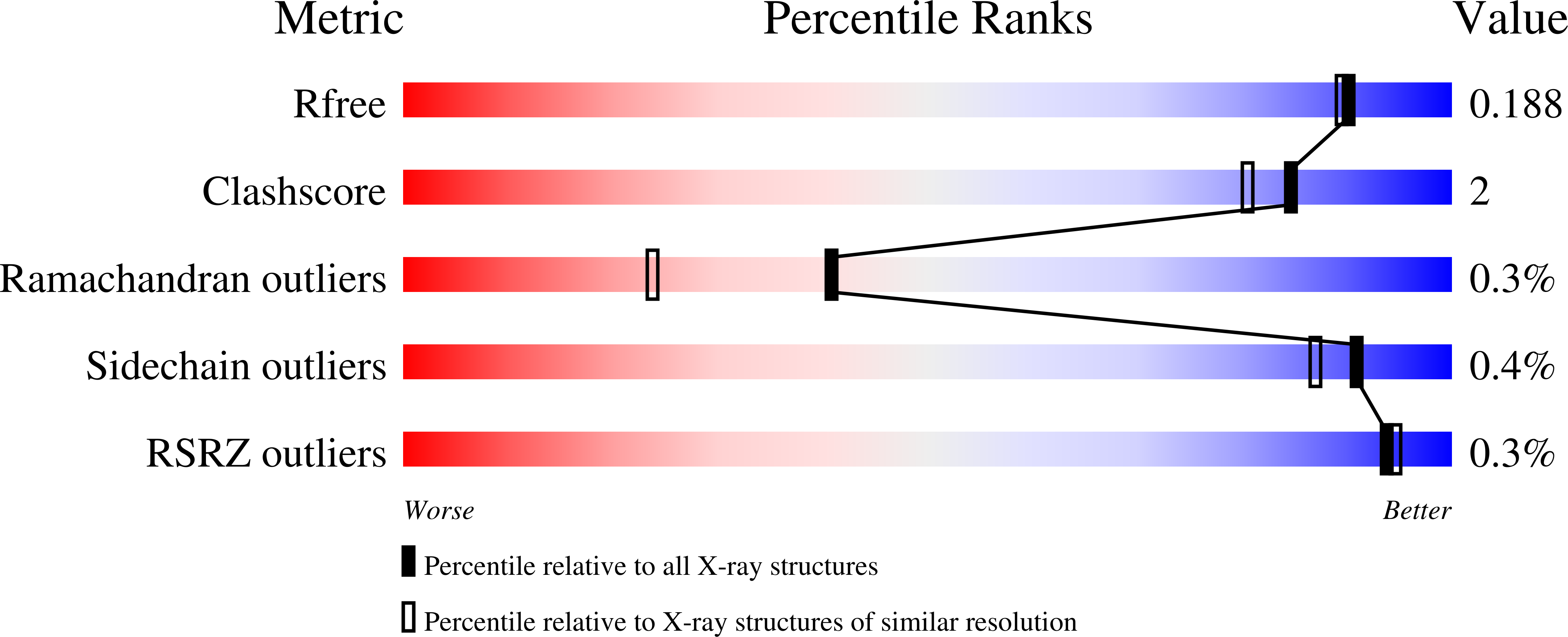 8OEM validation report