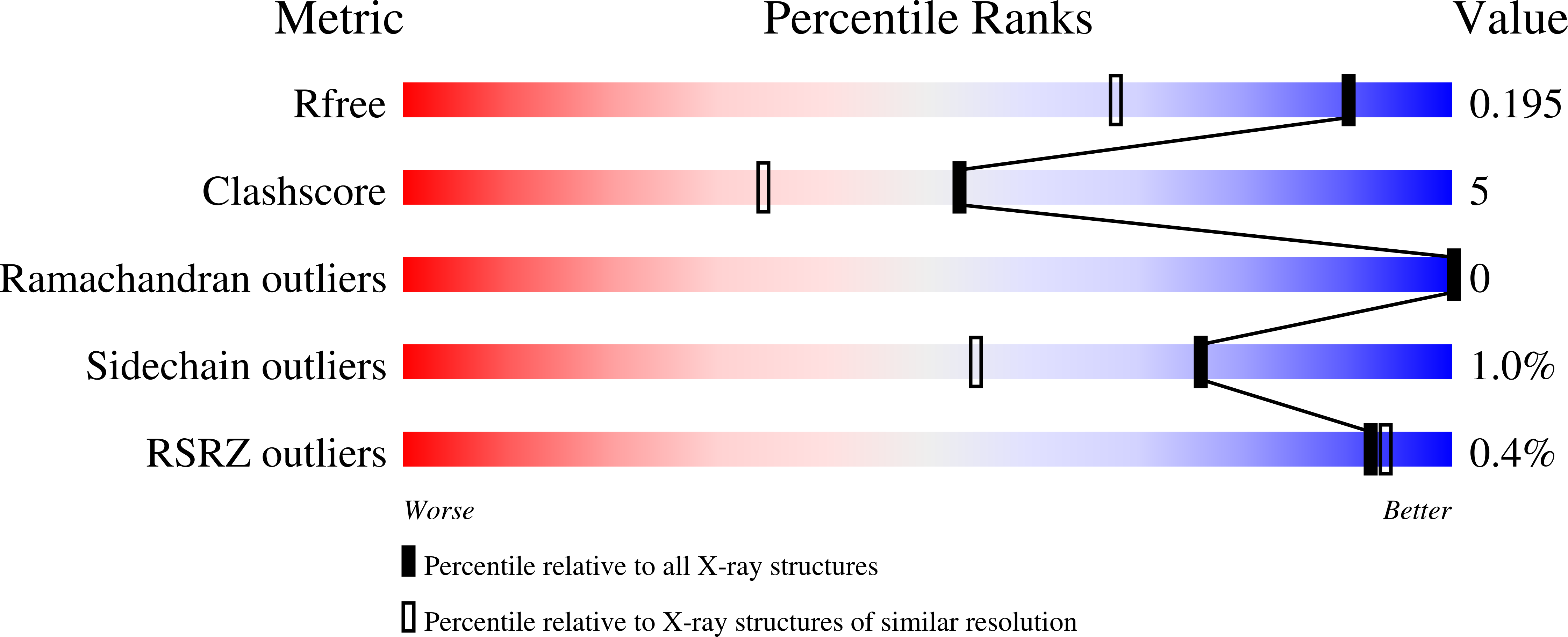 8OF2 validation report