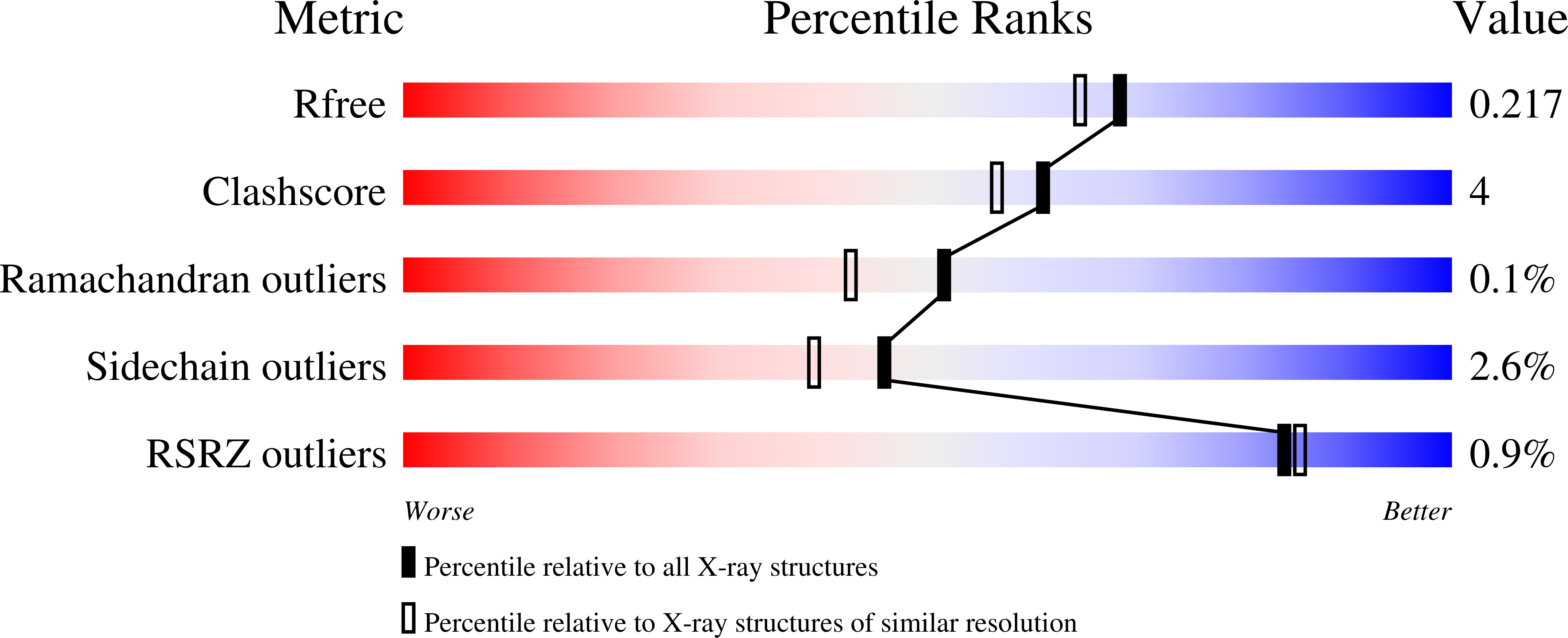 8OFA validation report