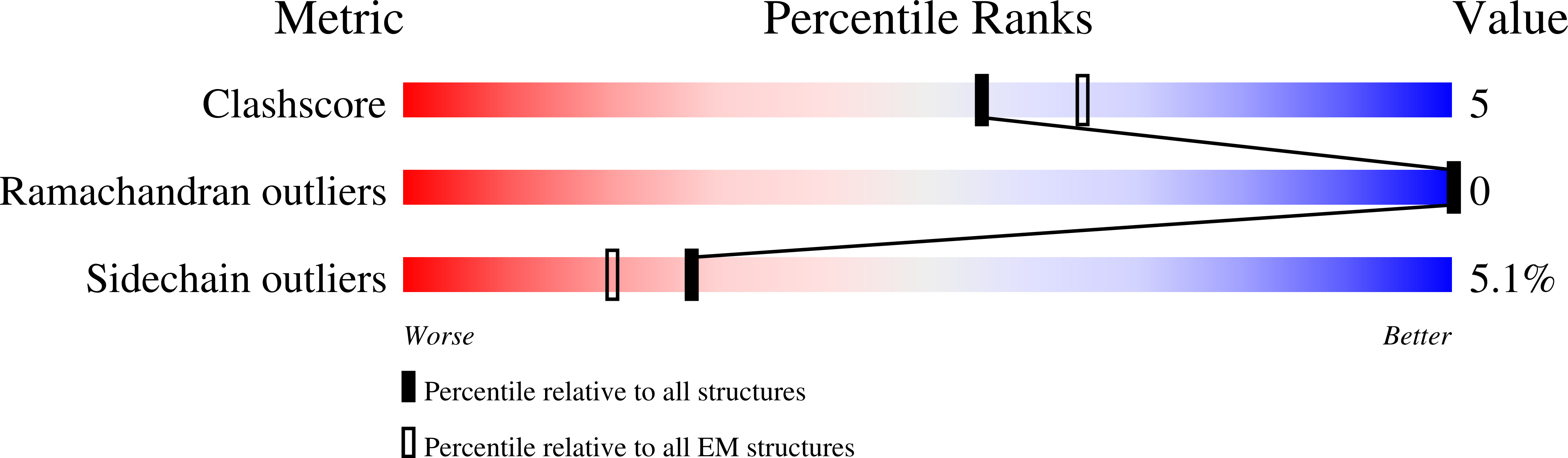 8OFF validation report