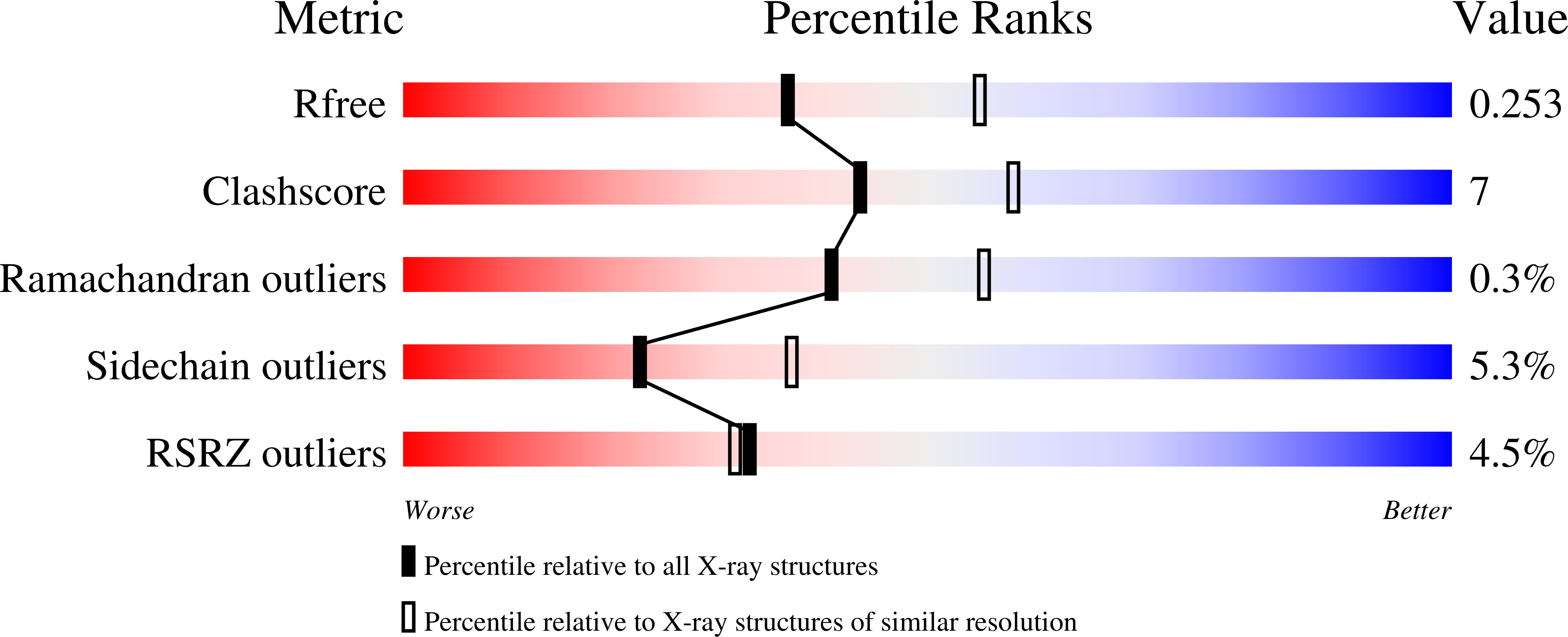 8OFG validation report