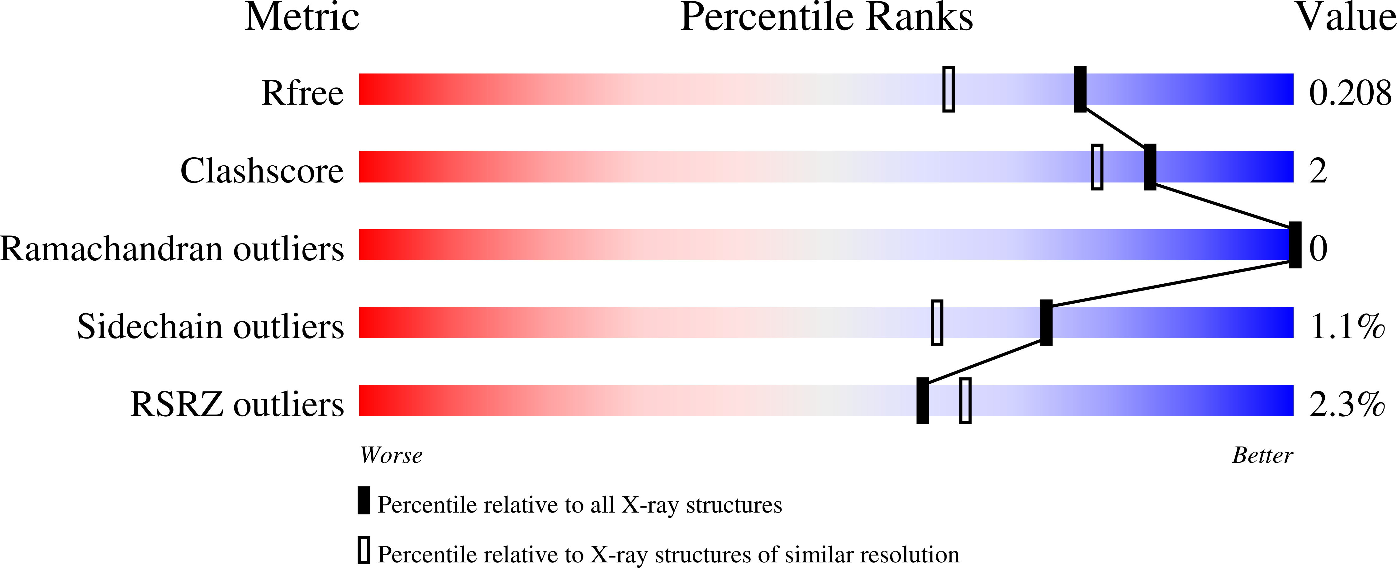 8OFK validation report