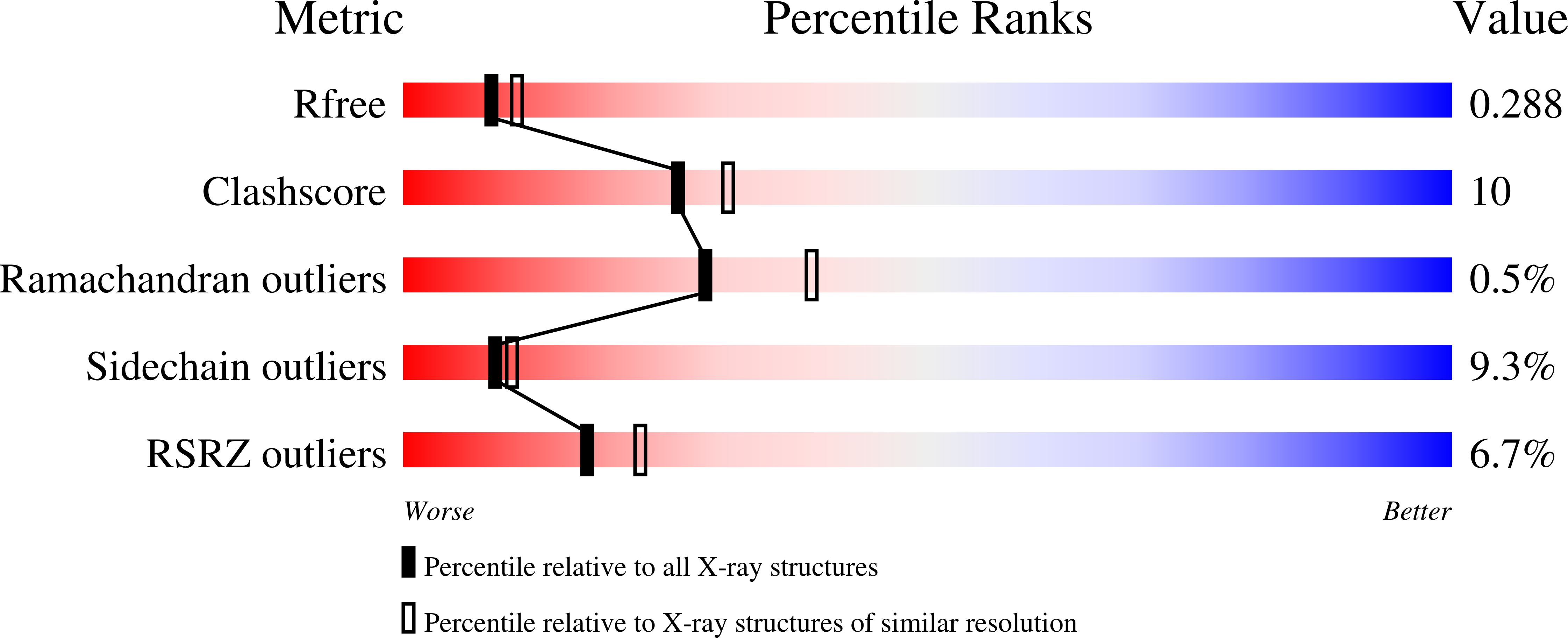 8OFS validation report
