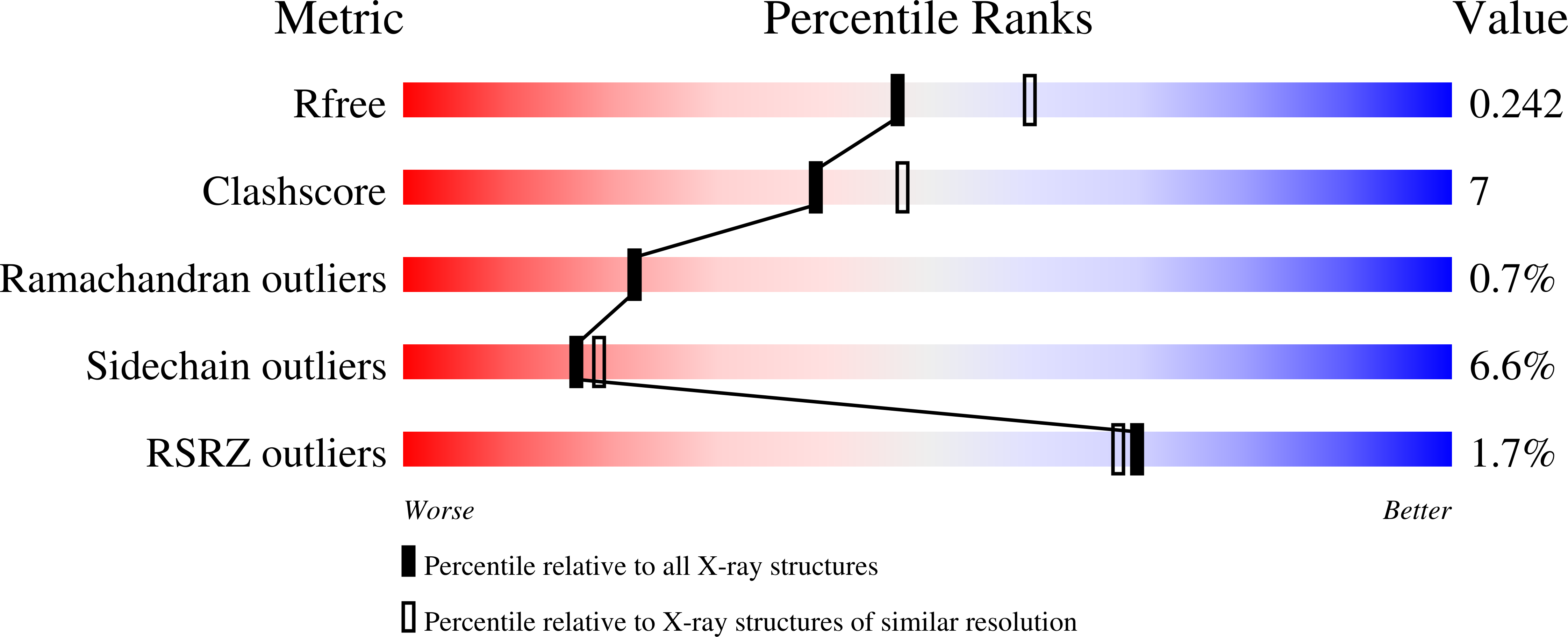 8OG5 validation report