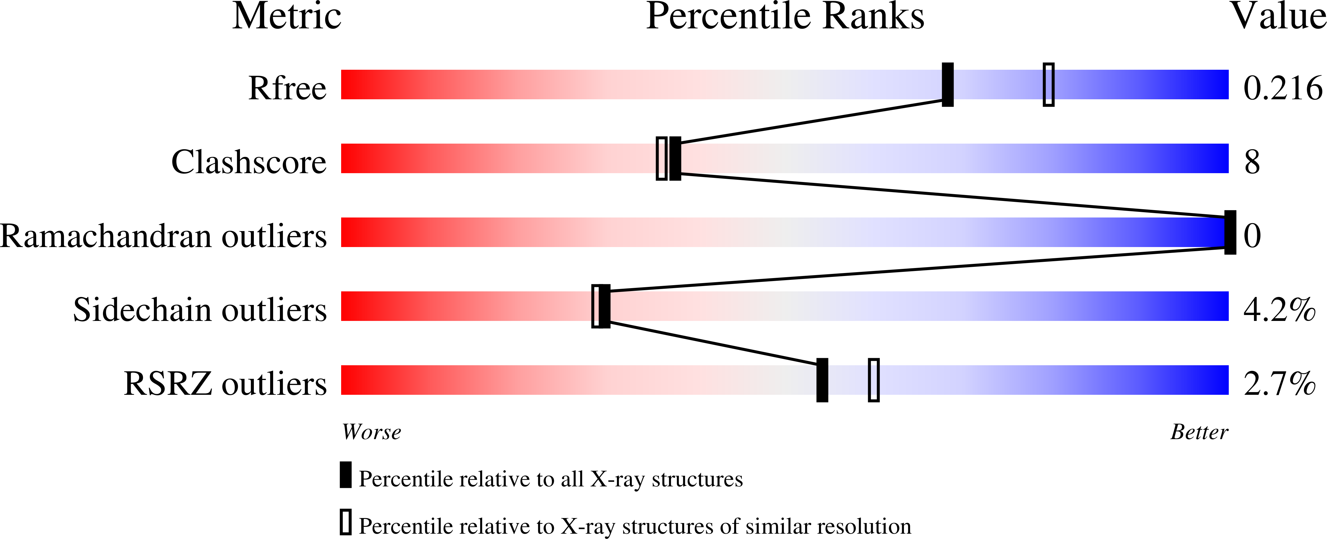 8OG8 validation report