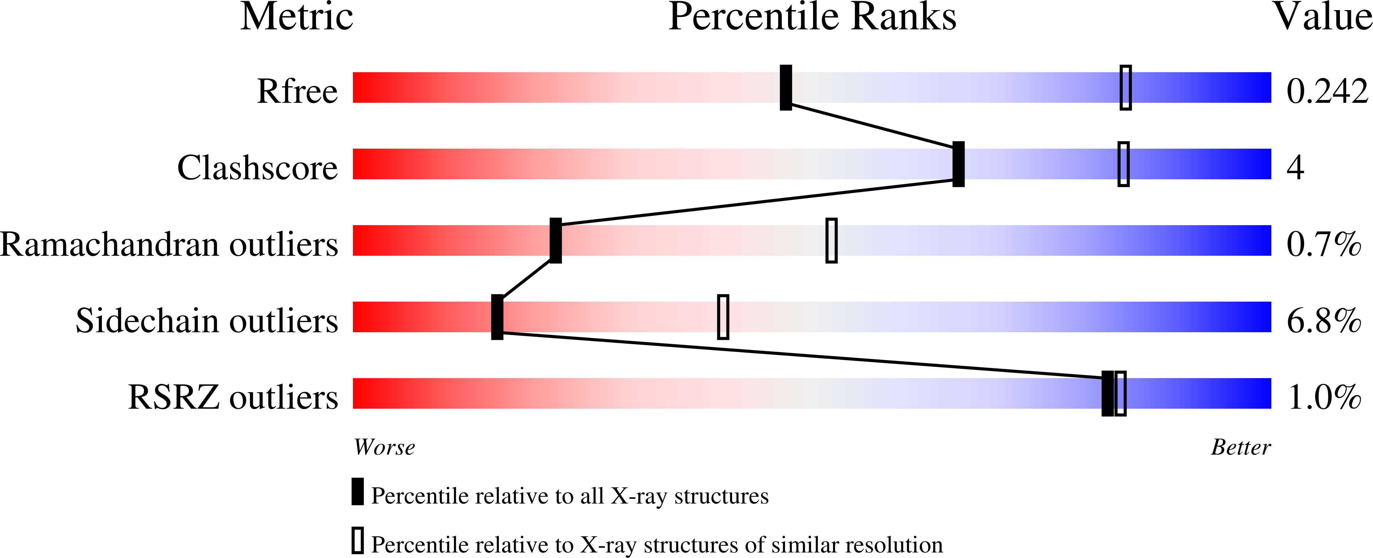 8OG9 validation report