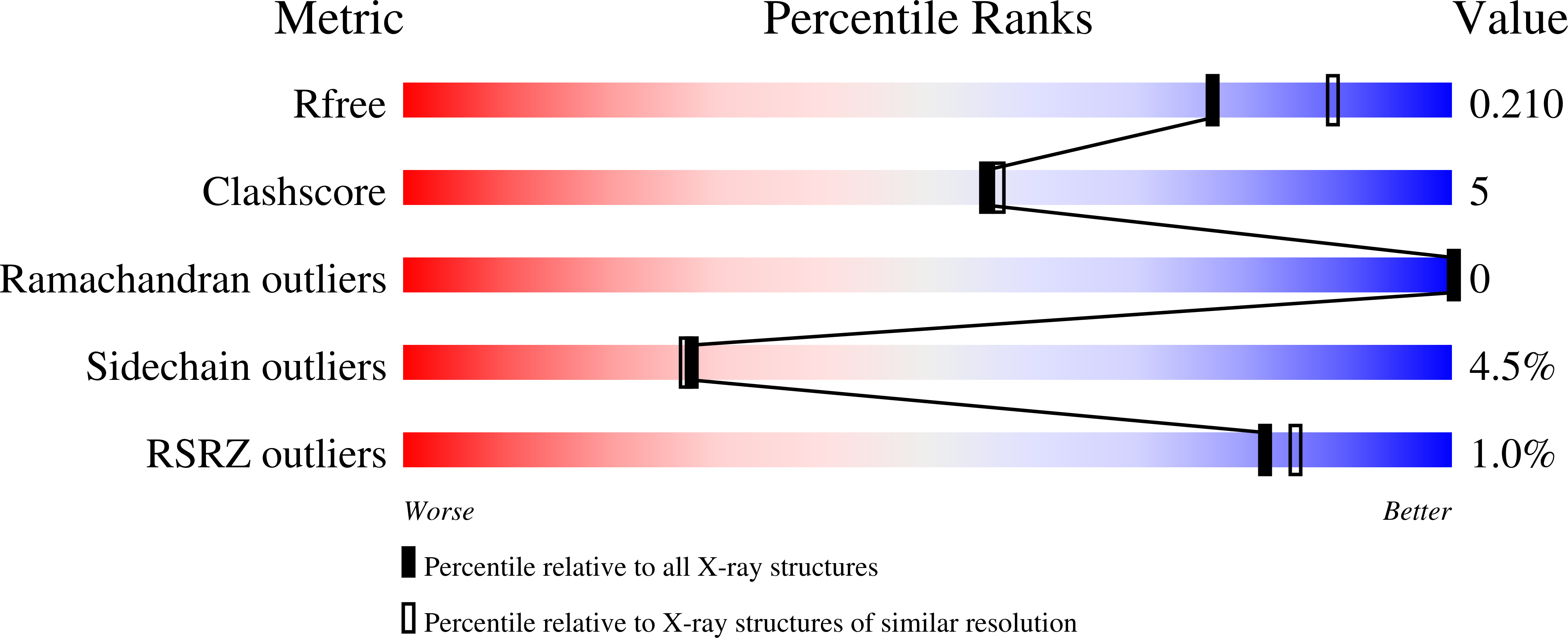8OGC validation report