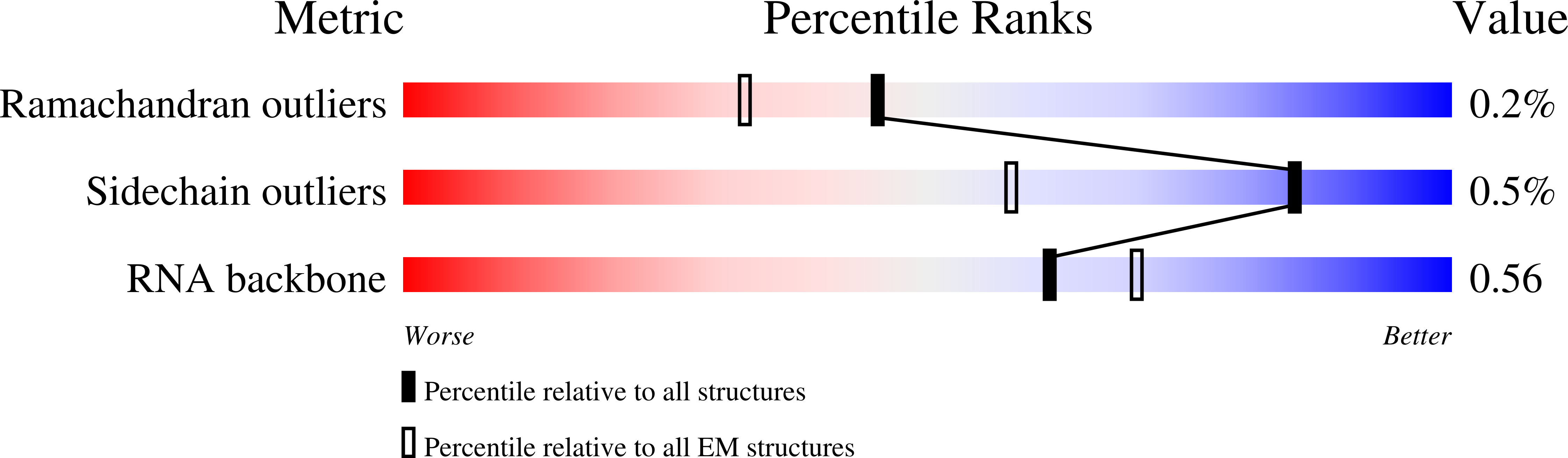 8OGJ validation report